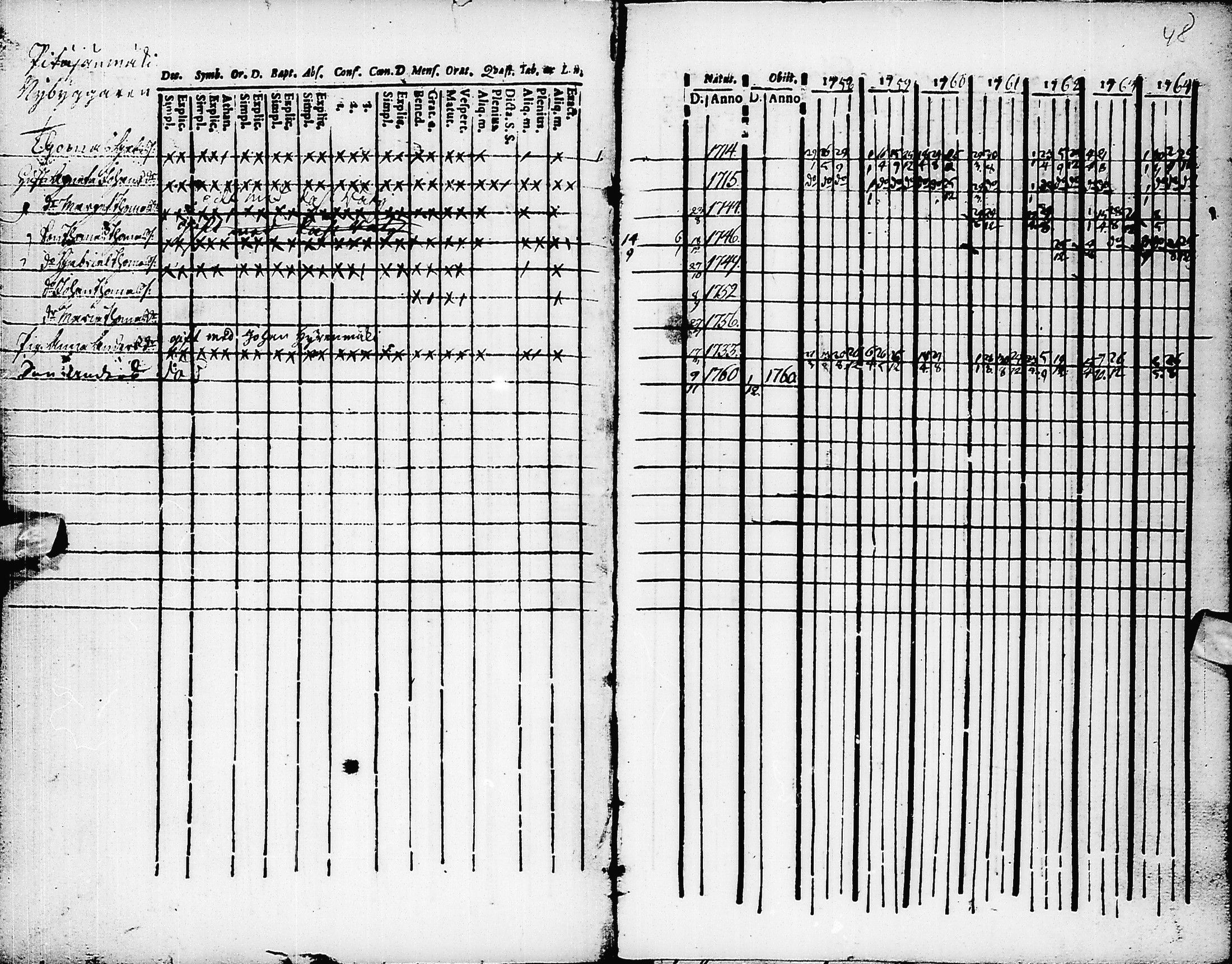 [ ../kirjat/Kirkonkirjat/pyhajarvi/rippikirja_1758-1764_ik8/kuvat/49.jpg ]