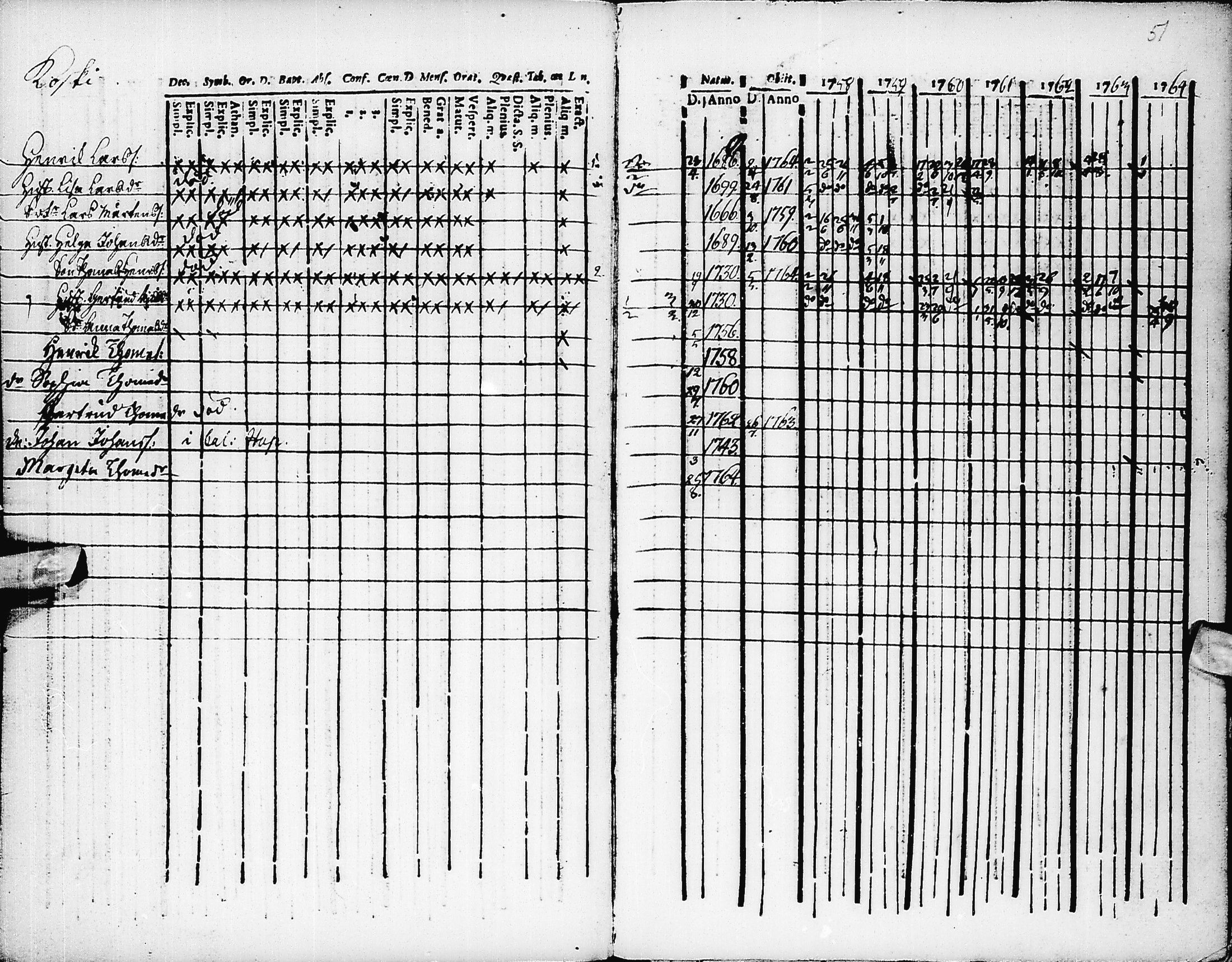 [ ../kirjat/Kirkonkirjat/pyhajarvi/rippikirja_1758-1764_ik8/kuvat/52.jpg ]