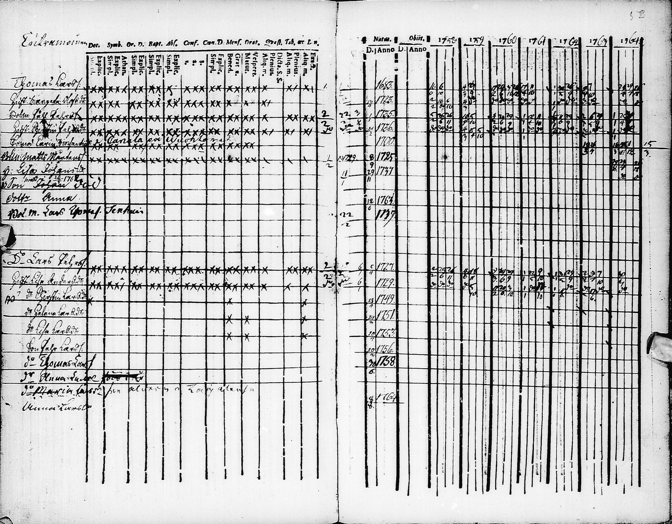 [ ../kirjat/Kirkonkirjat/pyhajarvi/rippikirja_1758-1764_ik8/kuvat/53.jpg ]