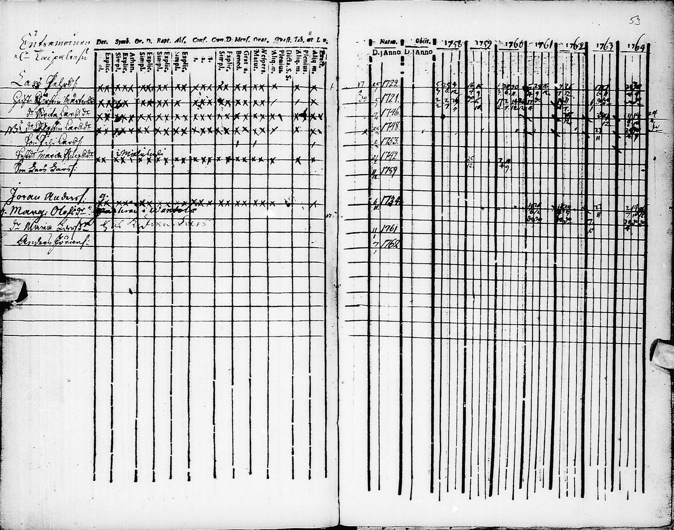 [ ../kirjat/Kirkonkirjat/pyhajarvi/rippikirja_1758-1764_ik8/kuvat/54.jpg ]