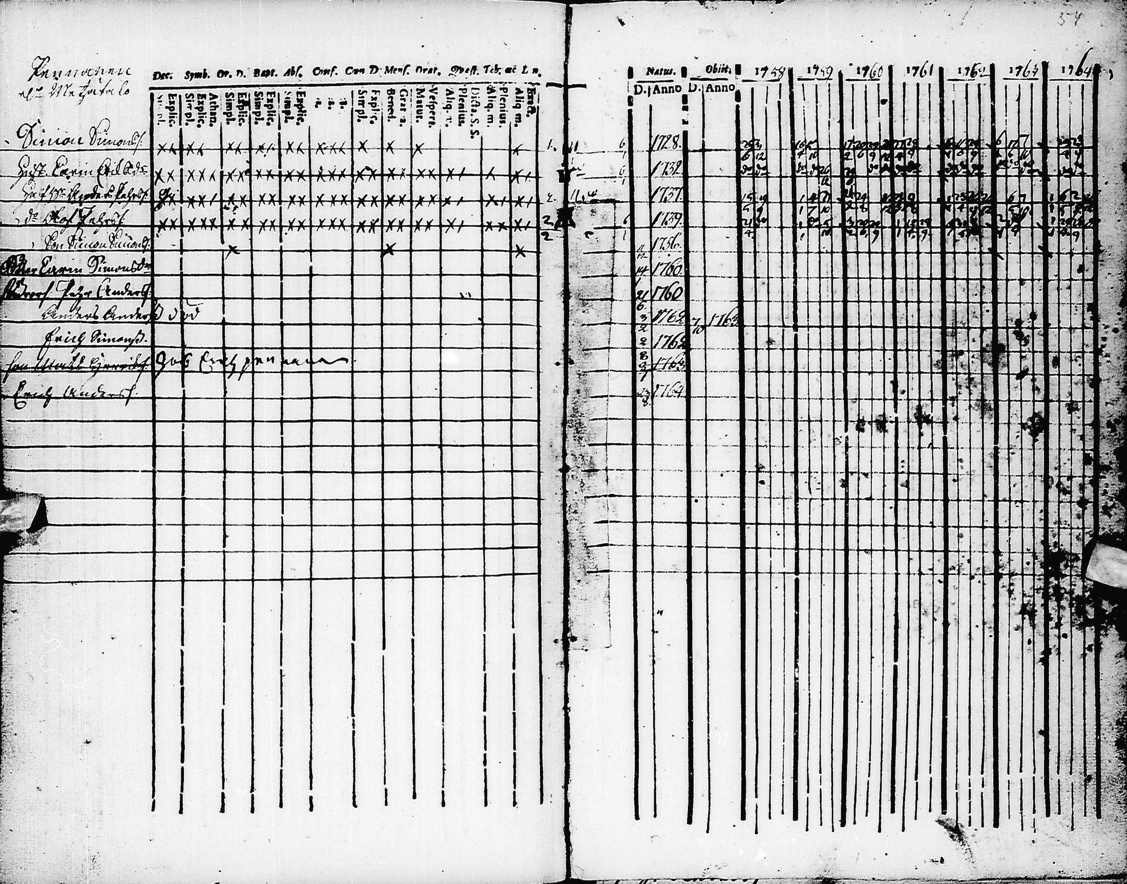 [ ../kirjat/Kirkonkirjat/pyhajarvi/rippikirja_1758-1764_ik8/kuvat/55.jpg ]