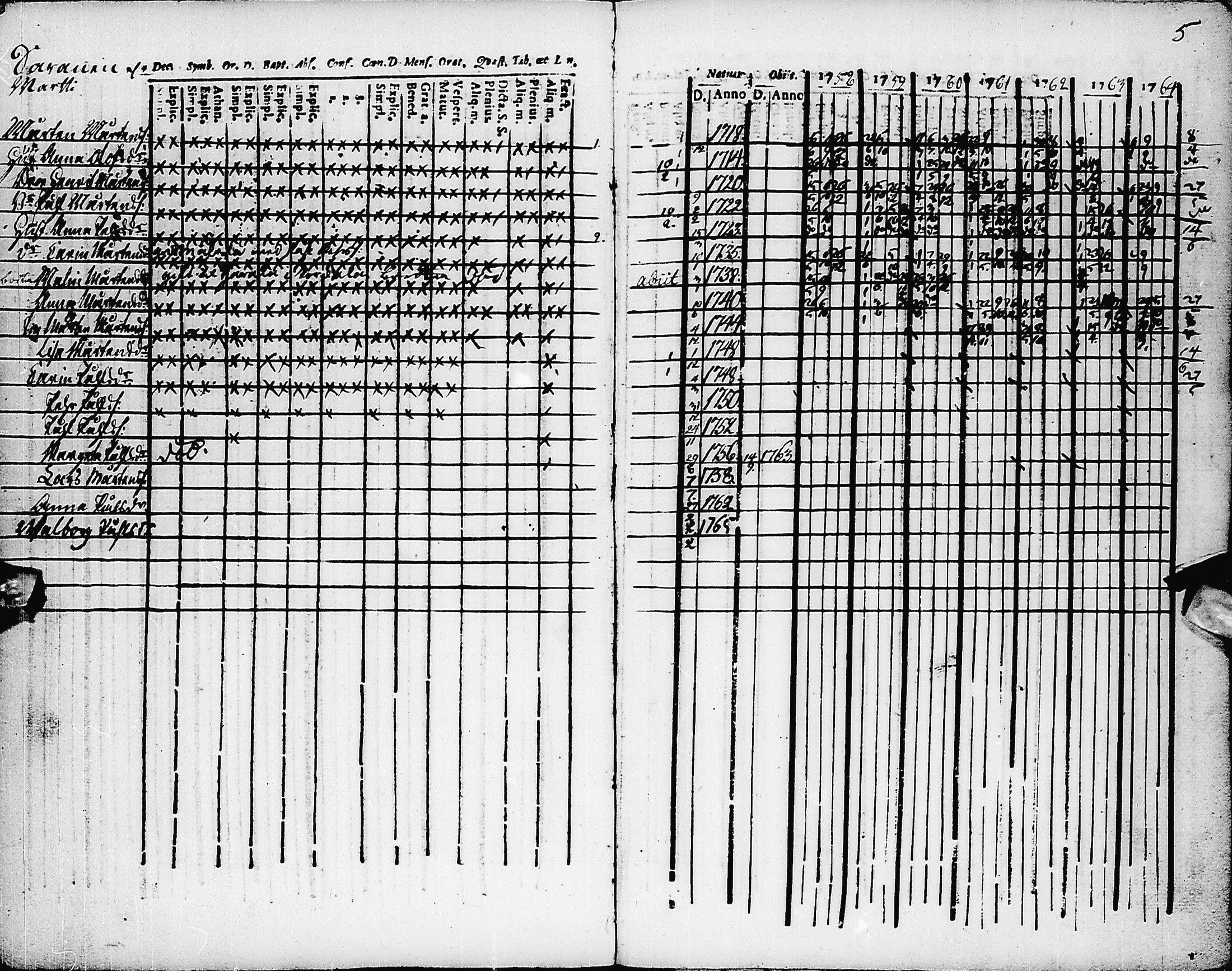 [ ../kirjat/Kirkonkirjat/pyhajarvi/rippikirja_1758-1764_ik8/kuvat/6.jpg ]