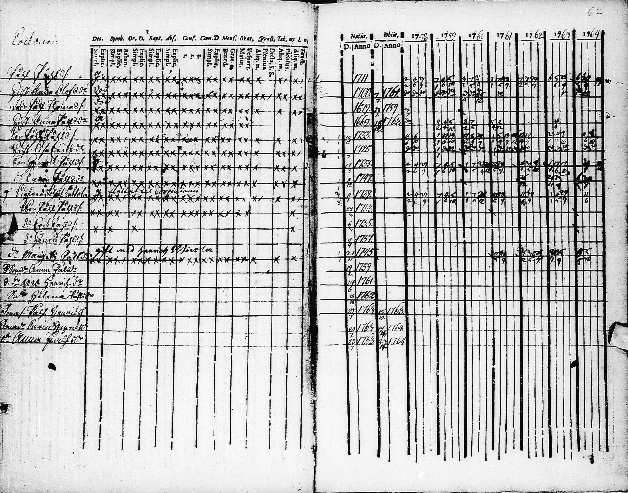 [ ../kirjat/Kirkonkirjat/pyhajarvi/rippikirja_1758-1764_ik8/kuvat/63.jpg ]