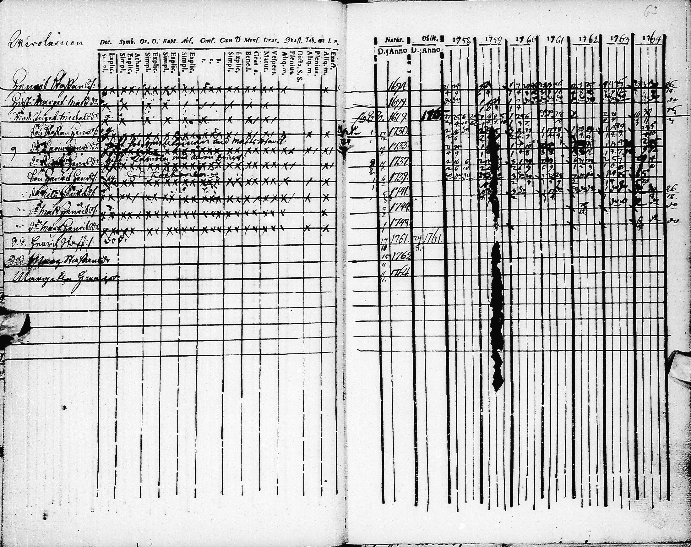 [ ../kirjat/Kirkonkirjat/pyhajarvi/rippikirja_1758-1764_ik8/kuvat/64.jpg ]