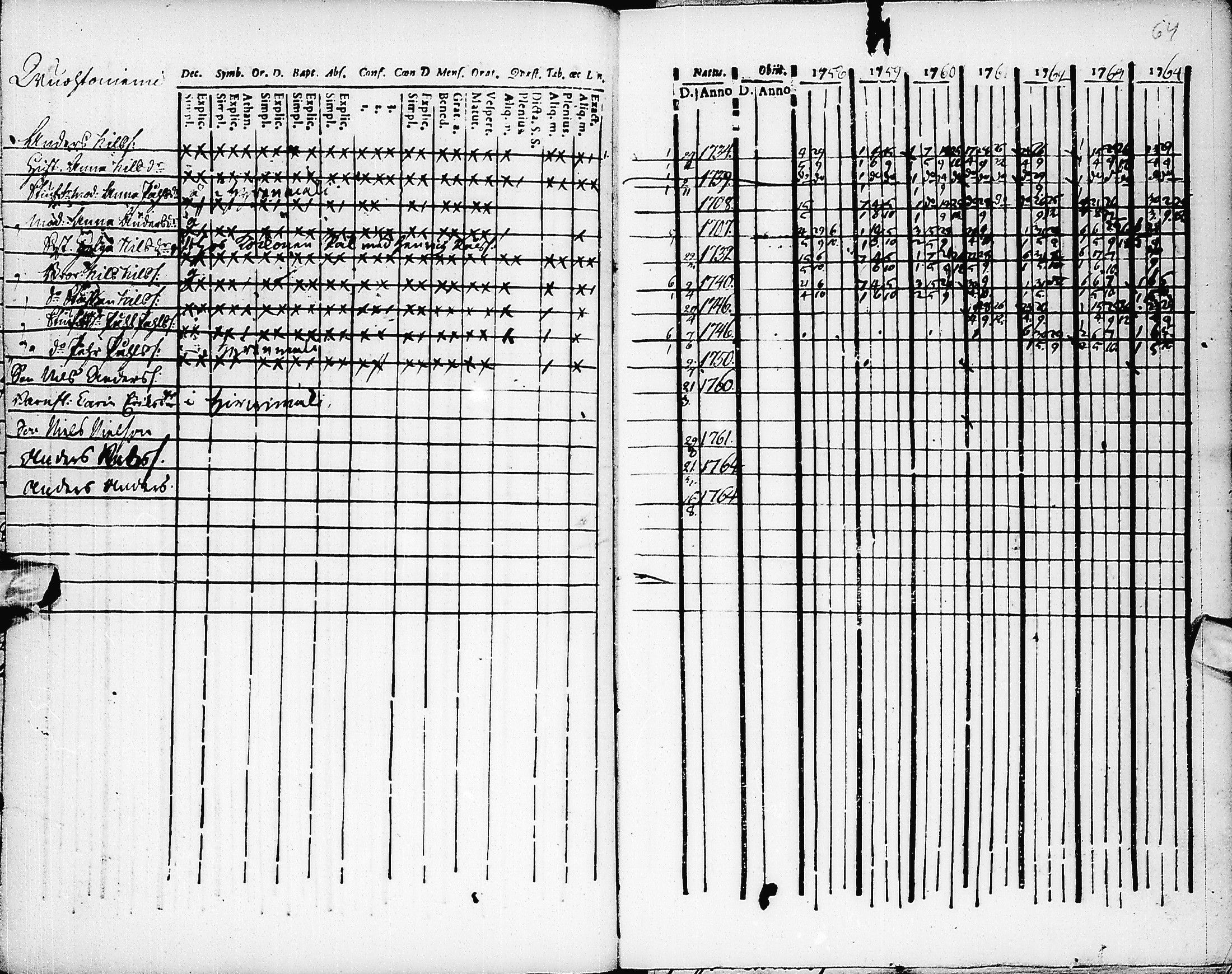[ ../kirjat/Kirkonkirjat/pyhajarvi/rippikirja_1758-1764_ik8/kuvat/65.jpg ]