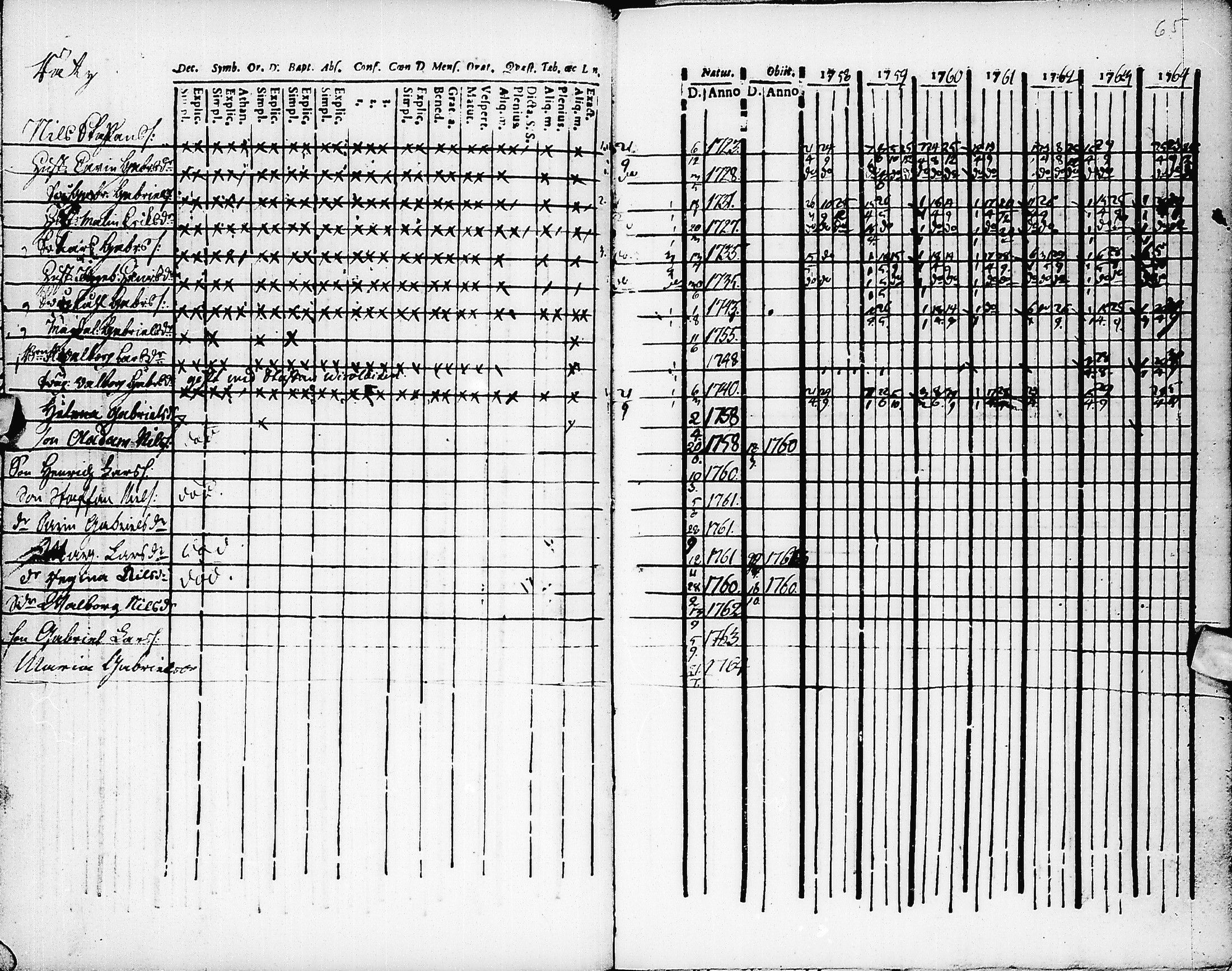 [ ../kirjat/Kirkonkirjat/pyhajarvi/rippikirja_1758-1764_ik8/kuvat/66.jpg ]
