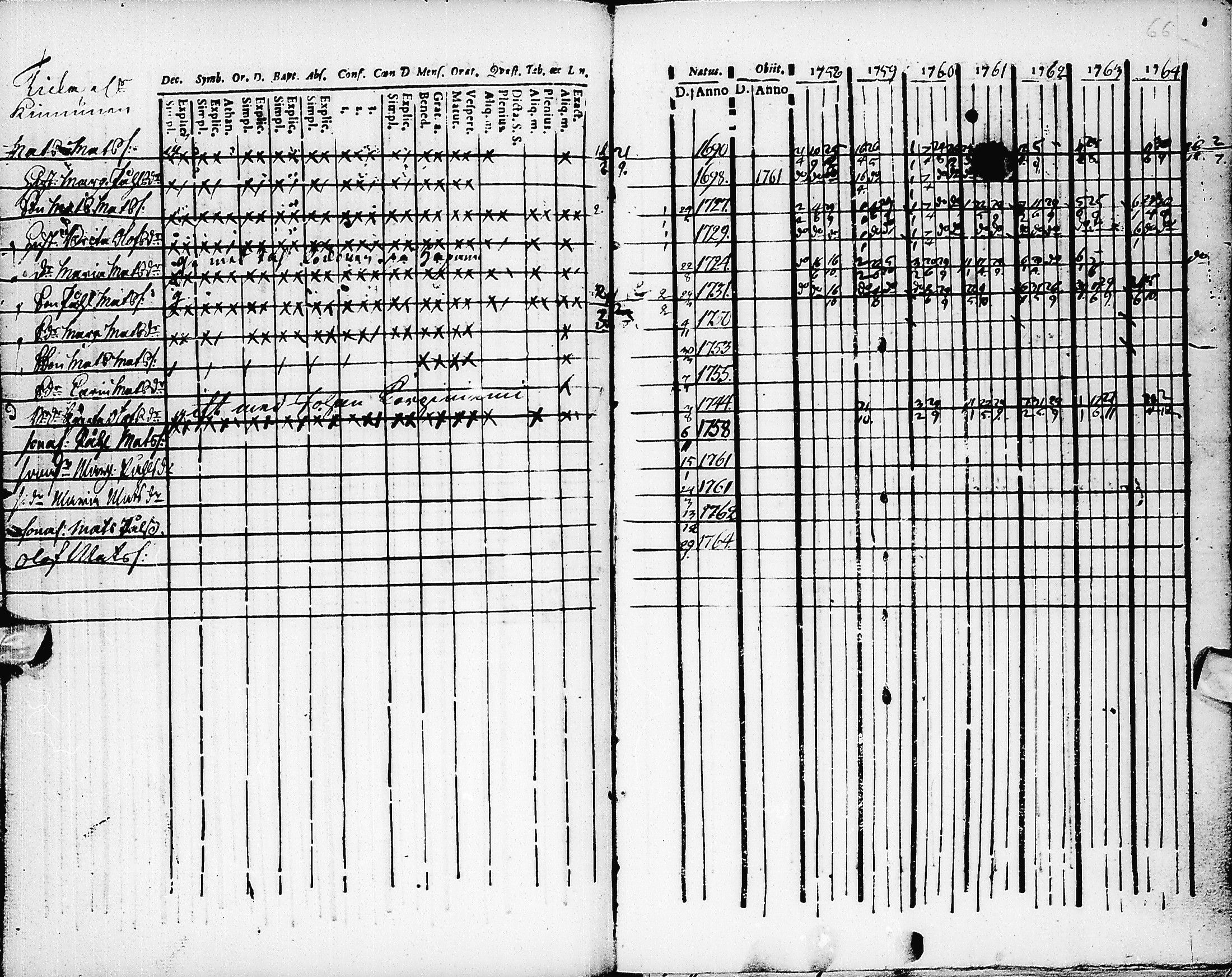 [ ../kirjat/Kirkonkirjat/pyhajarvi/rippikirja_1758-1764_ik8/kuvat/67.jpg ]