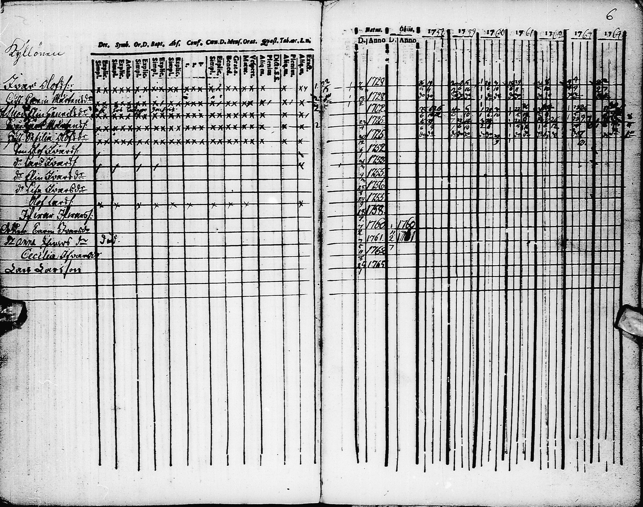 [ ../kirjat/Kirkonkirjat/pyhajarvi/rippikirja_1758-1764_ik8/kuvat/7.jpg ]