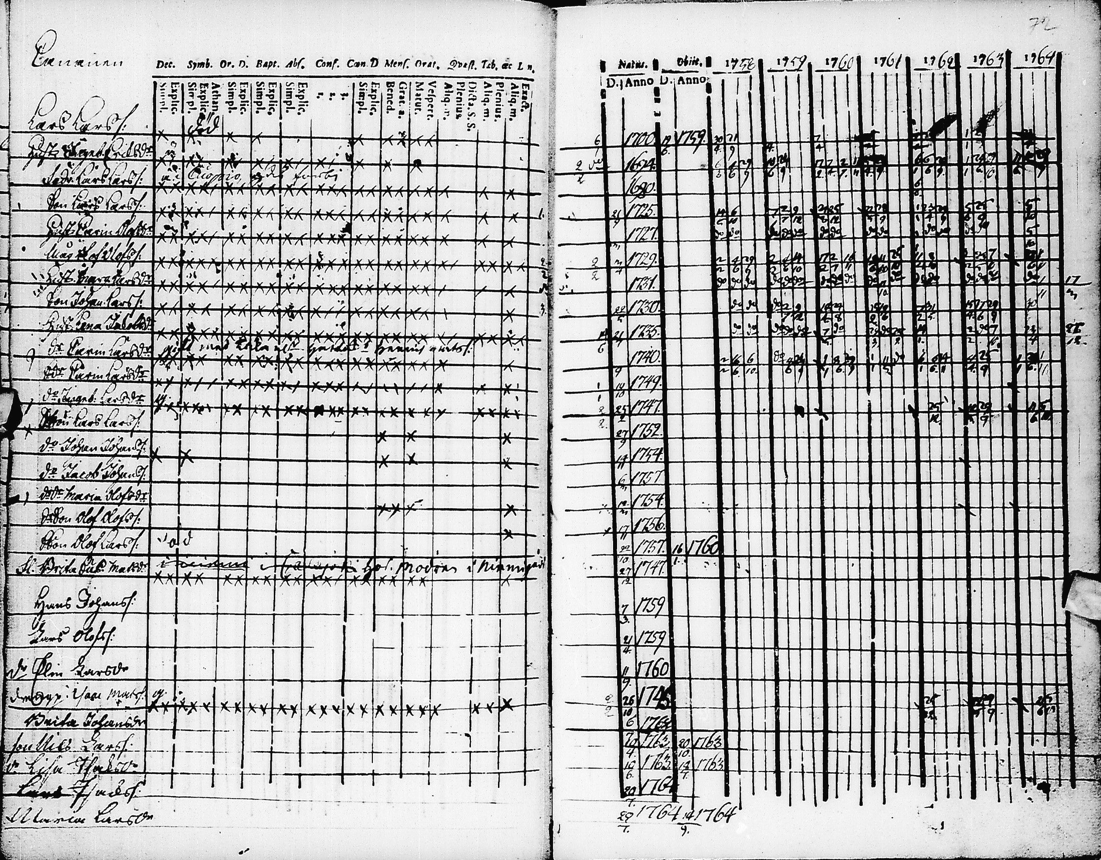 [ ../kirjat/Kirkonkirjat/pyhajarvi/rippikirja_1758-1764_ik8/kuvat/73.jpg ]