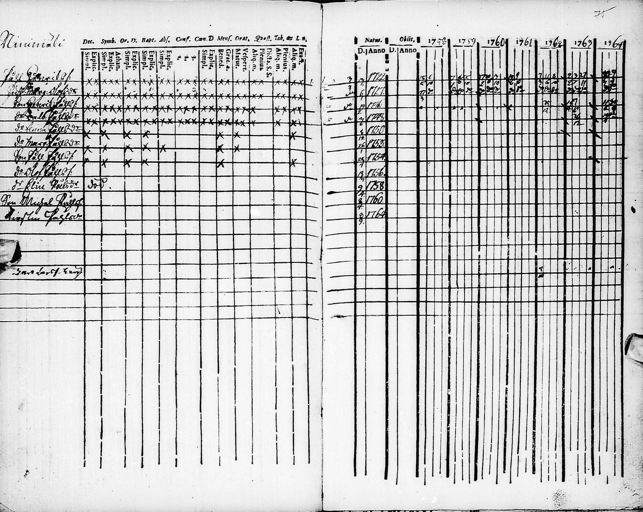 [ ../kirjat/Kirkonkirjat/pyhajarvi/rippikirja_1758-1764_ik8/kuvat/76.jpg ]