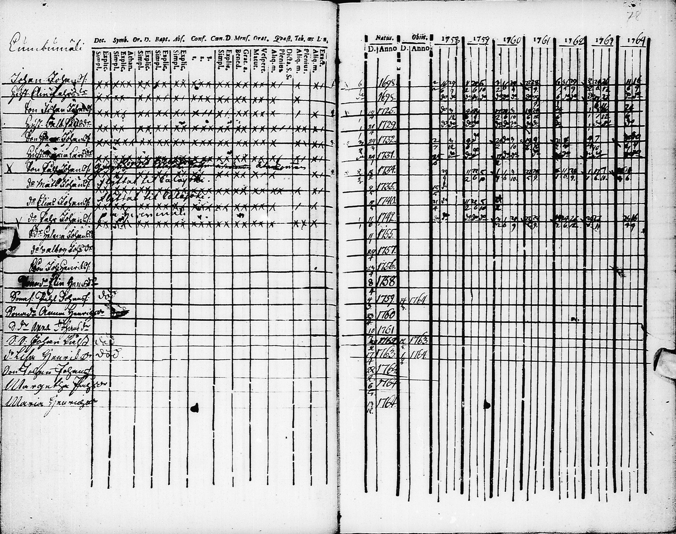 [ ../kirjat/Kirkonkirjat/pyhajarvi/rippikirja_1758-1764_ik8/kuvat/79.jpg ]