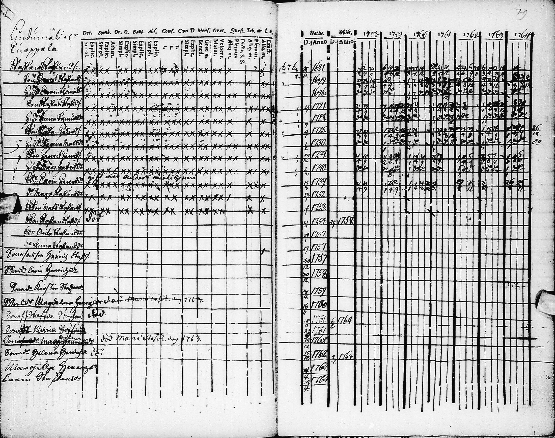 [ ../kirjat/Kirkonkirjat/pyhajarvi/rippikirja_1758-1764_ik8/kuvat/80.jpg ]
