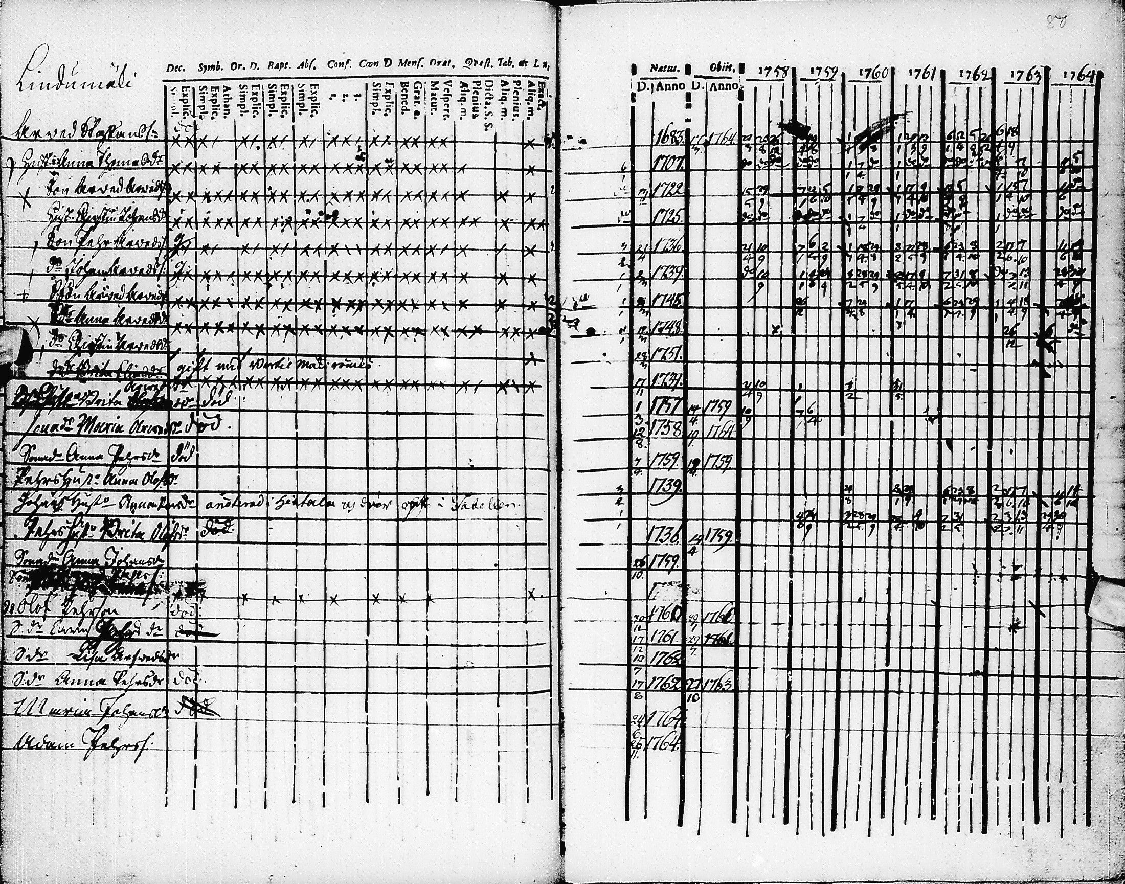 [ ../kirjat/Kirkonkirjat/pyhajarvi/rippikirja_1758-1764_ik8/kuvat/81.jpg ]