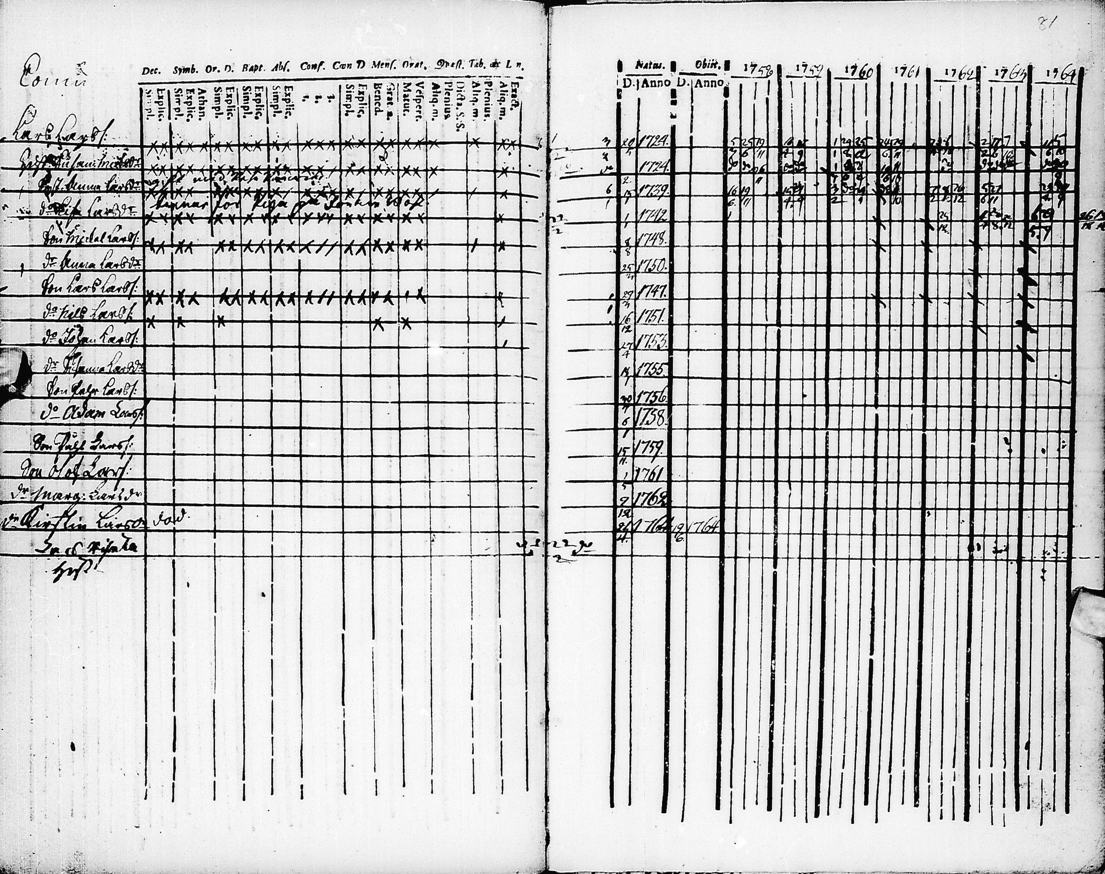 [ ../kirjat/Kirkonkirjat/pyhajarvi/rippikirja_1758-1764_ik8/kuvat/82.jpg ]
