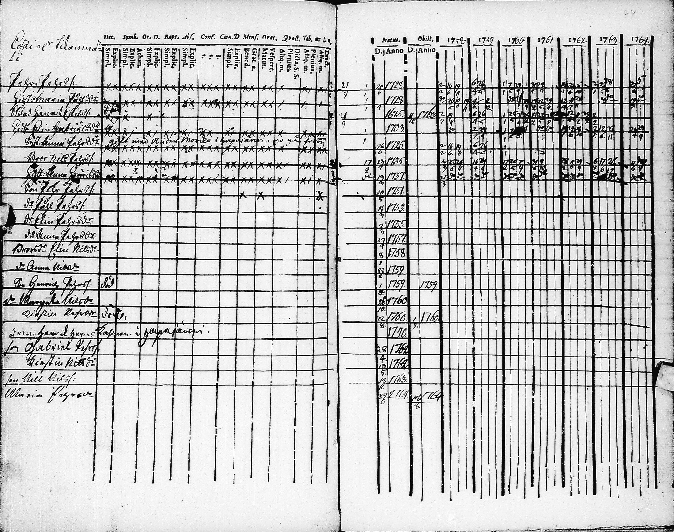 [ ../kirjat/Kirkonkirjat/pyhajarvi/rippikirja_1758-1764_ik8/kuvat/85.jpg ]