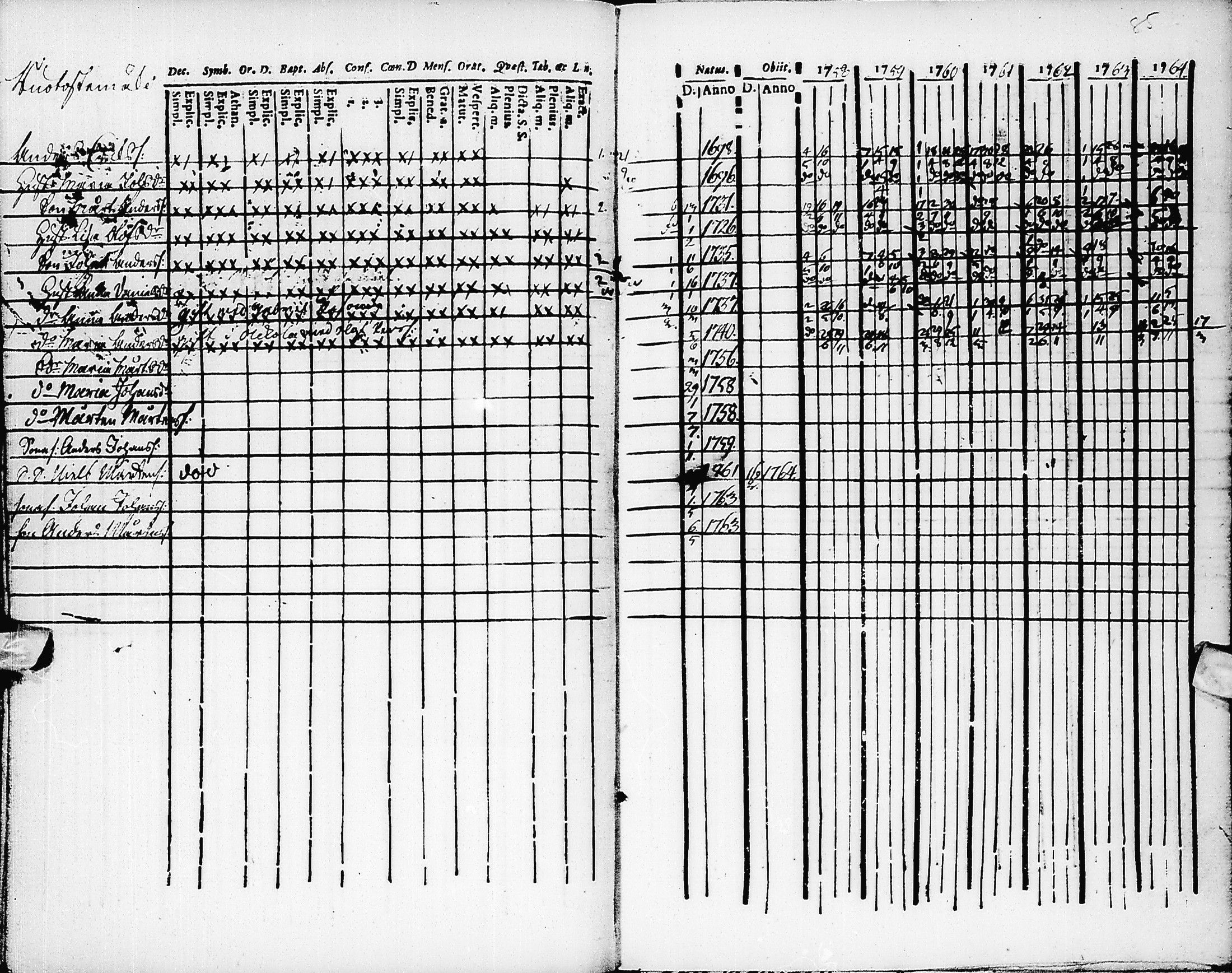 [ ../kirjat/Kirkonkirjat/pyhajarvi/rippikirja_1758-1764_ik8/kuvat/86.jpg ]