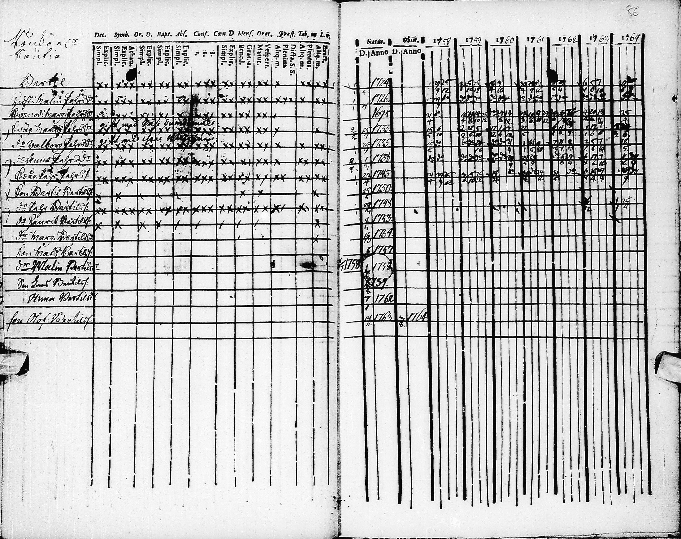 [ ../kirjat/Kirkonkirjat/pyhajarvi/rippikirja_1758-1764_ik8/kuvat/87.jpg ]