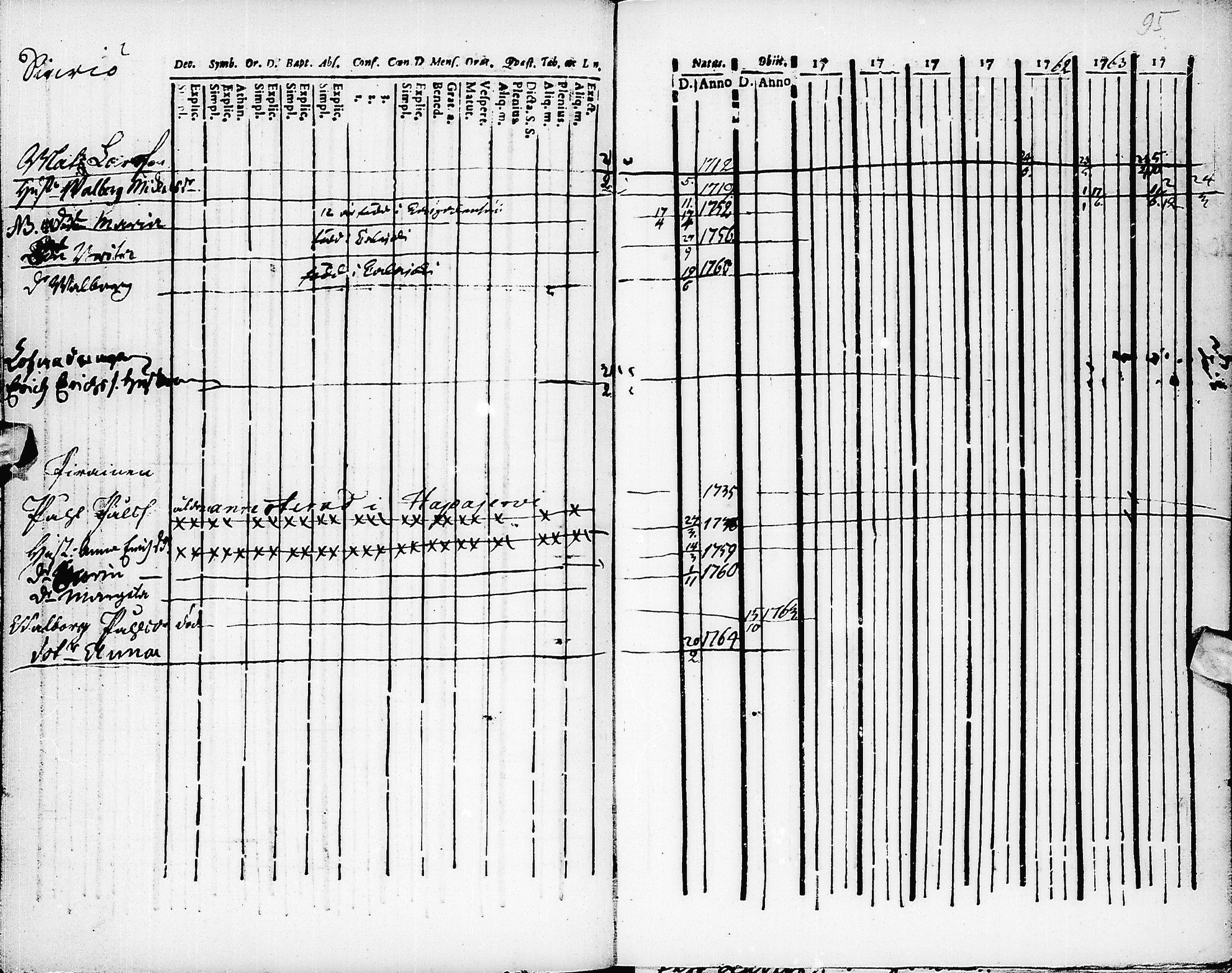 [ ../kirjat/Kirkonkirjat/pyhajarvi/rippikirja_1758-1764_ik8/kuvat/96.jpg ]