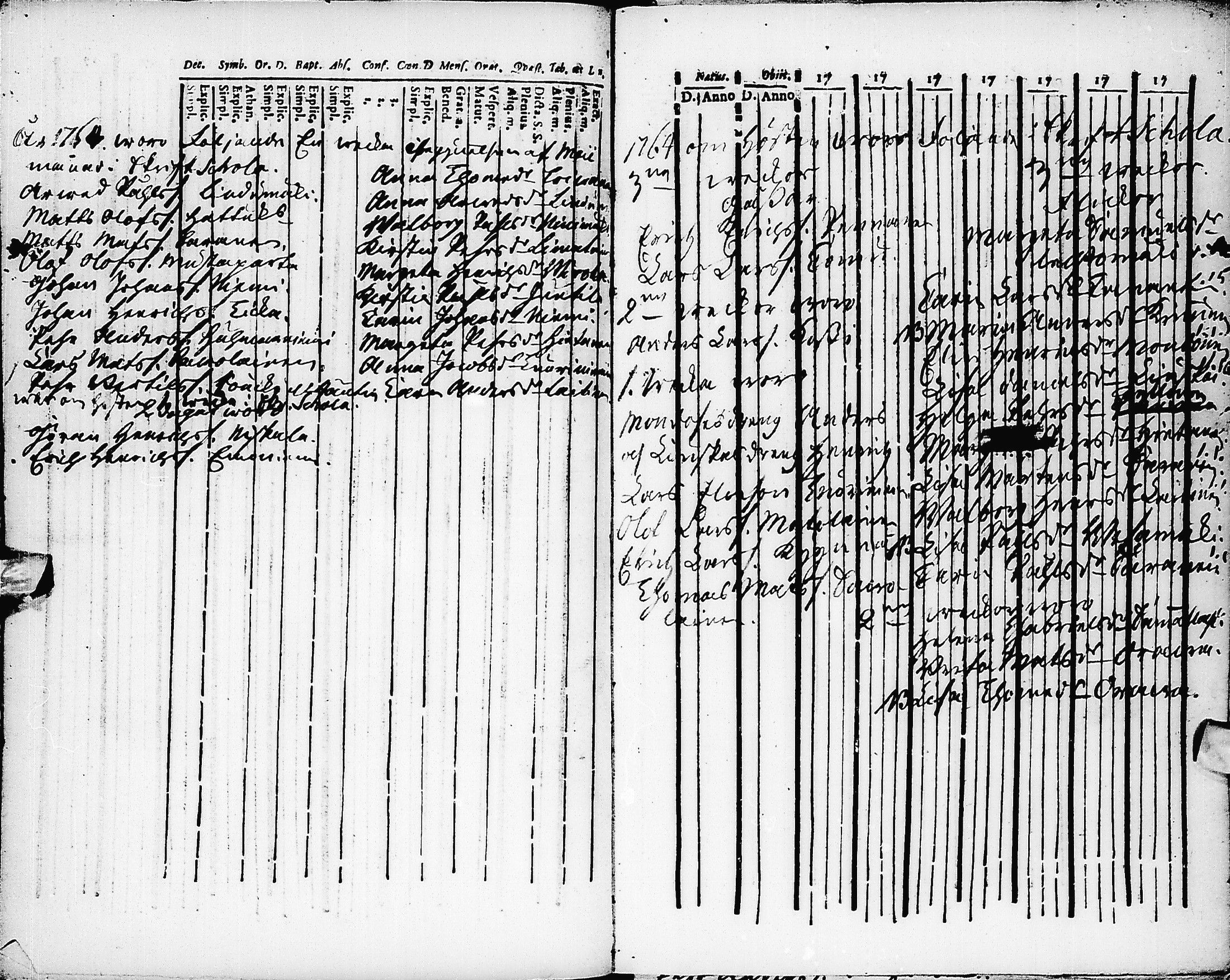 [ ../kirjat/Kirkonkirjat/pyhajarvi/rippikirja_1758-1764_ik8/kuvat/98.jpg ]