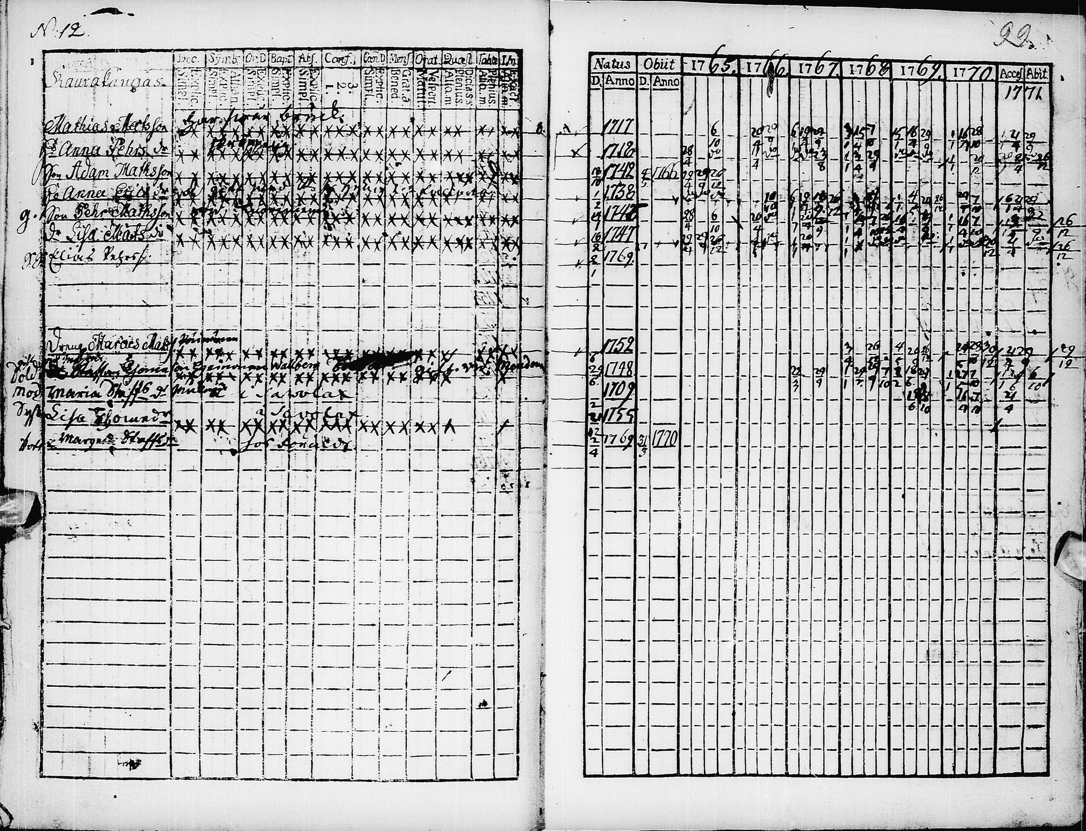 [ ../kirjat/Kirkonkirjat/pyhajarvi/rippikirja_1765-1771_ik8/kuvat/101.jpg ]