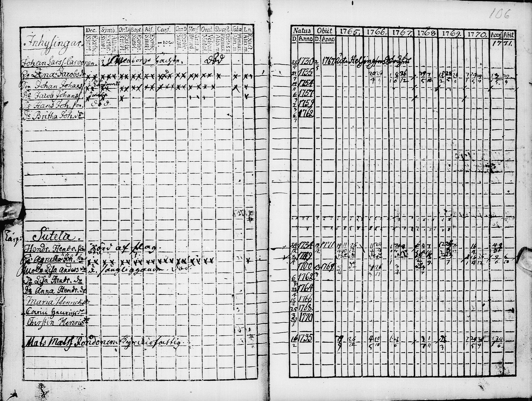 [ ../kirjat/Kirkonkirjat/pyhajarvi/rippikirja_1765-1771_ik8/kuvat/108.jpg ]