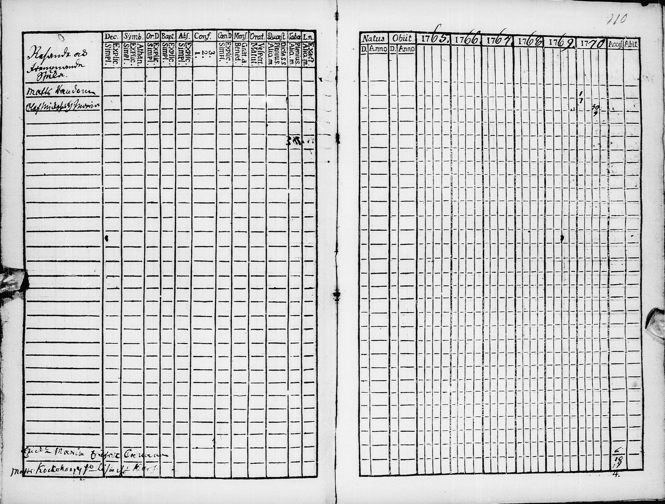 [ ../kirjat/Kirkonkirjat/pyhajarvi/rippikirja_1765-1771_ik8/kuvat/112.jpg ]