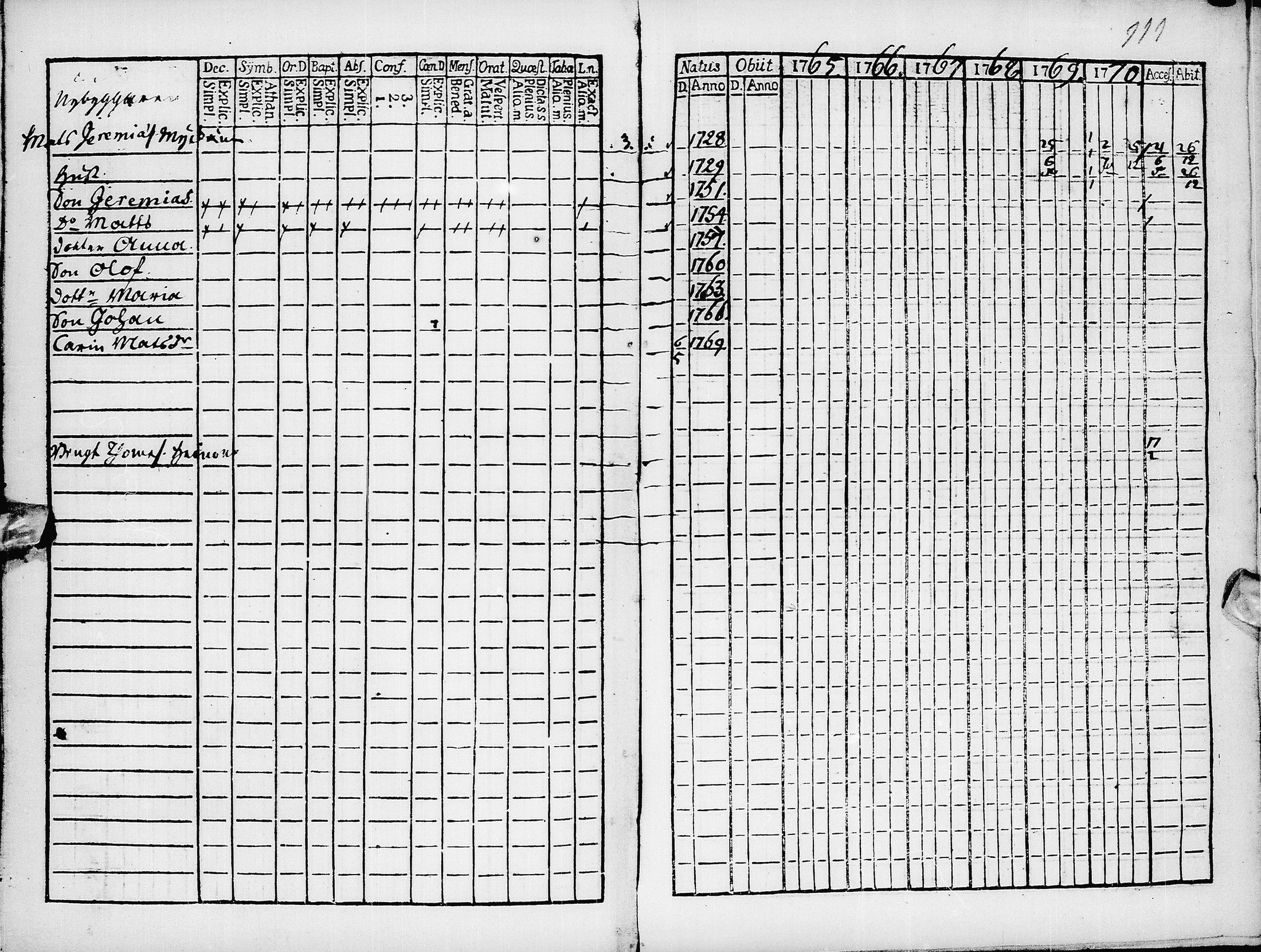 [ ../kirjat/Kirkonkirjat/pyhajarvi/rippikirja_1765-1771_ik8/kuvat/113.jpg ]