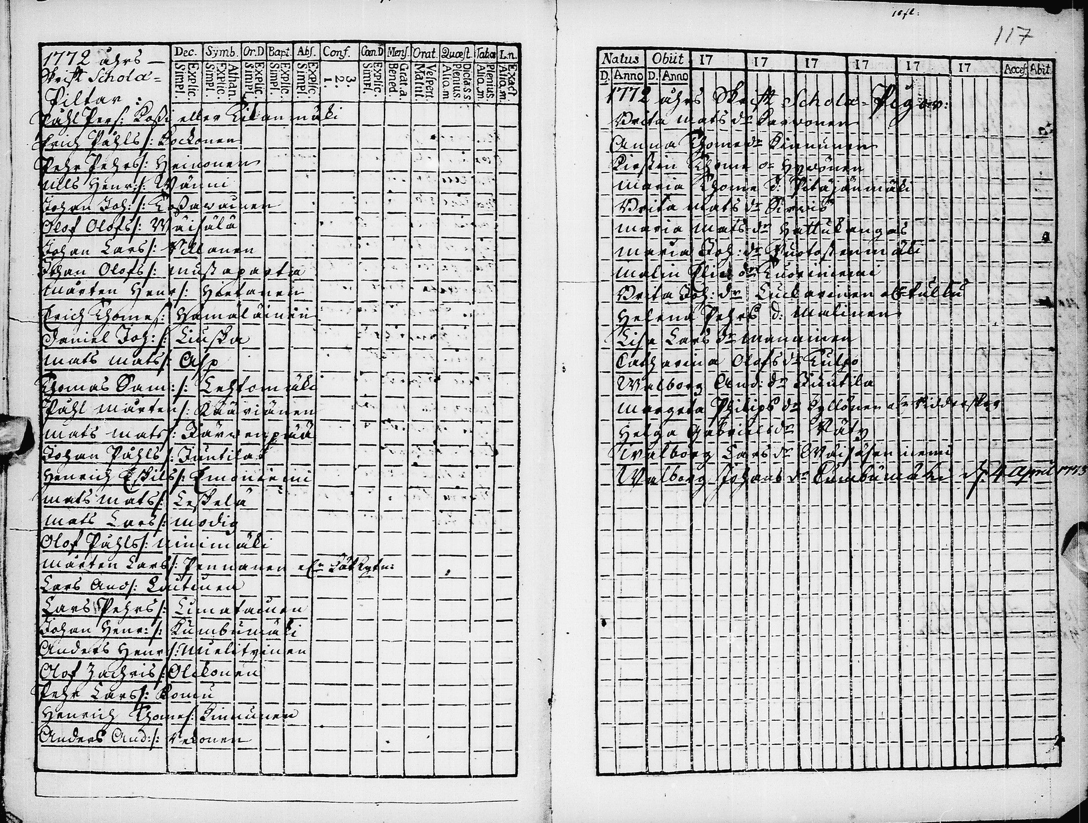 [ ../kirjat/Kirkonkirjat/pyhajarvi/rippikirja_1765-1771_ik8/kuvat/117.jpg ]