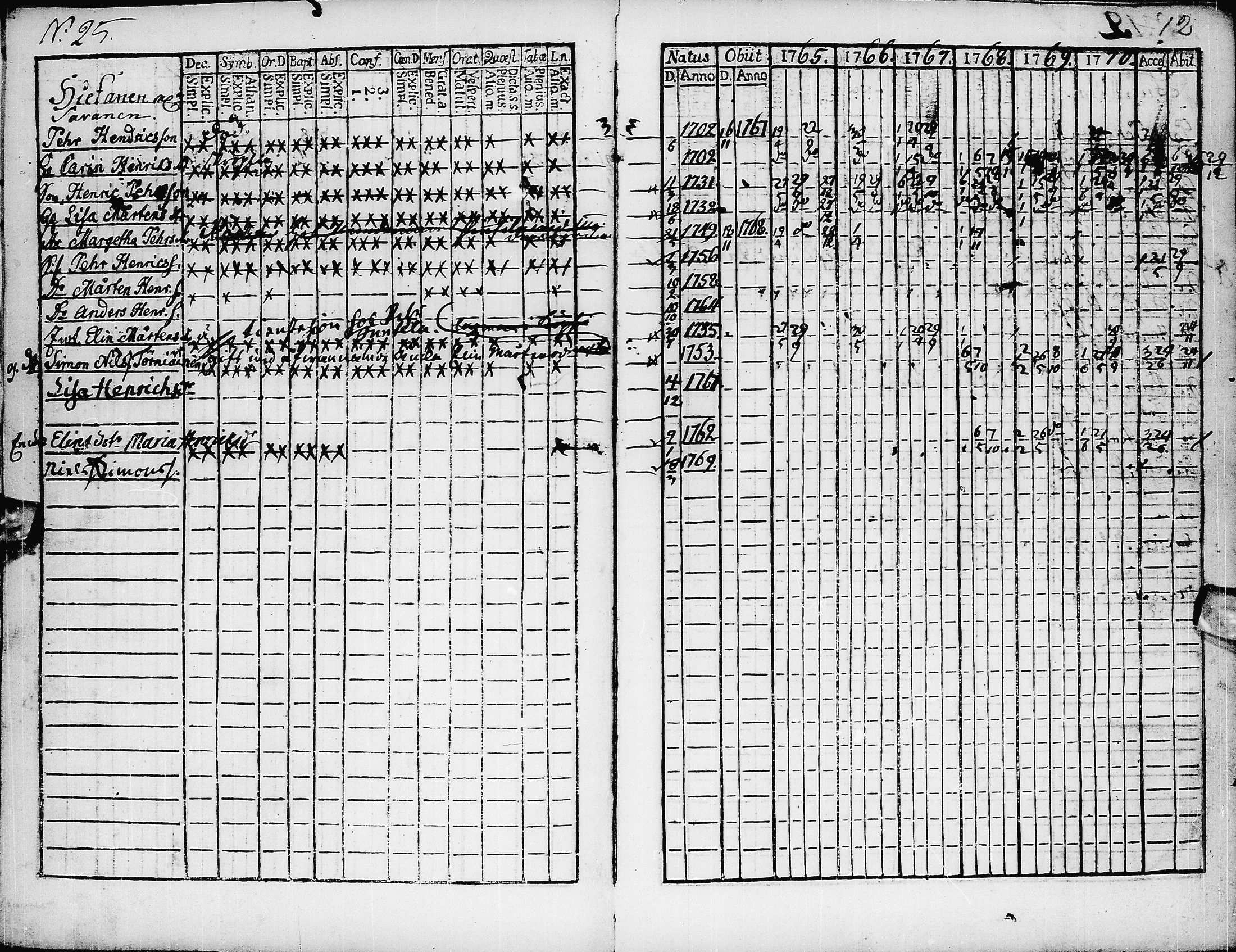 [ ../kirjat/Kirkonkirjat/pyhajarvi/rippikirja_1765-1771_ik8/kuvat/14.jpg ]