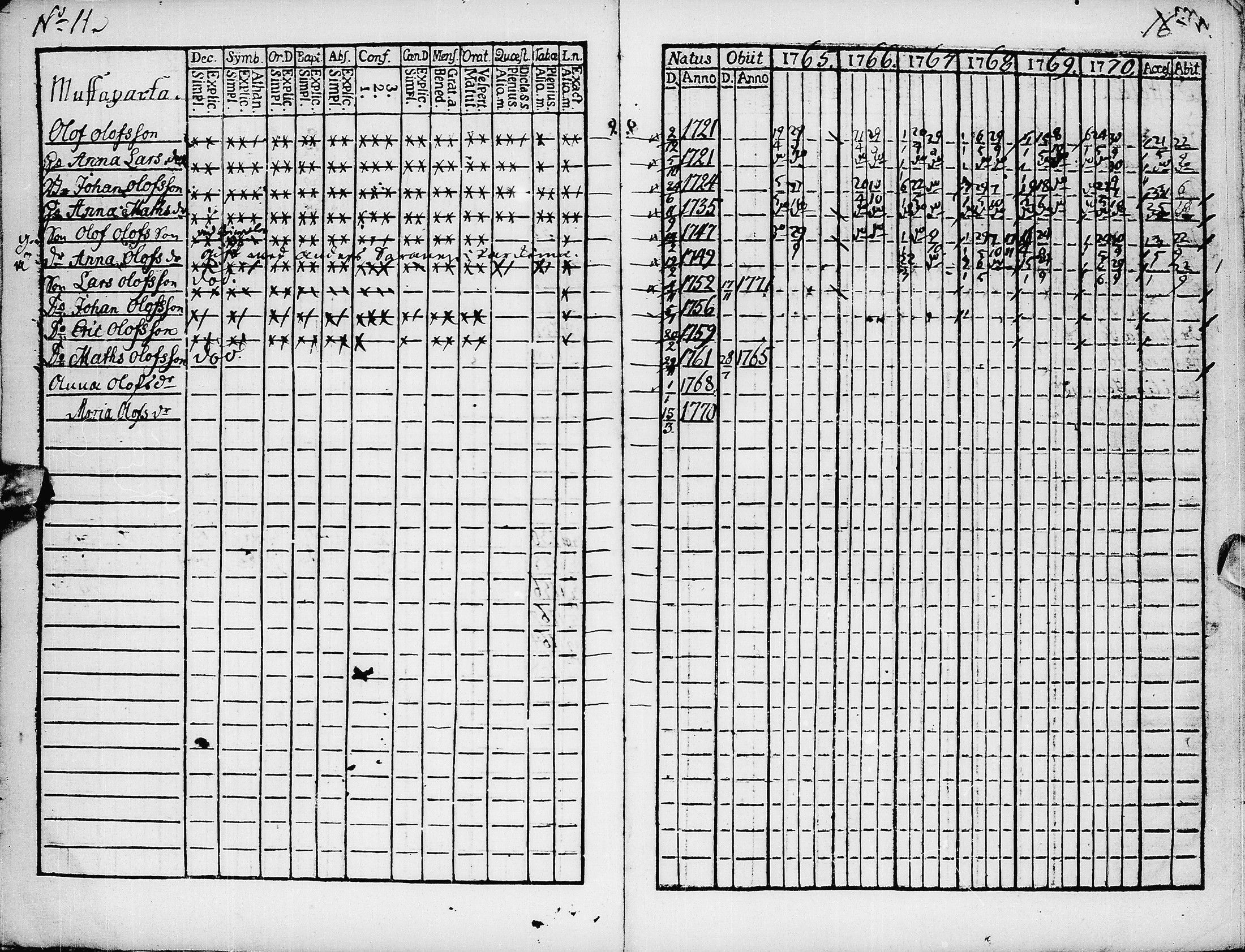 [ ../kirjat/Kirkonkirjat/pyhajarvi/rippikirja_1765-1771_ik8/kuvat/18.jpg ]
