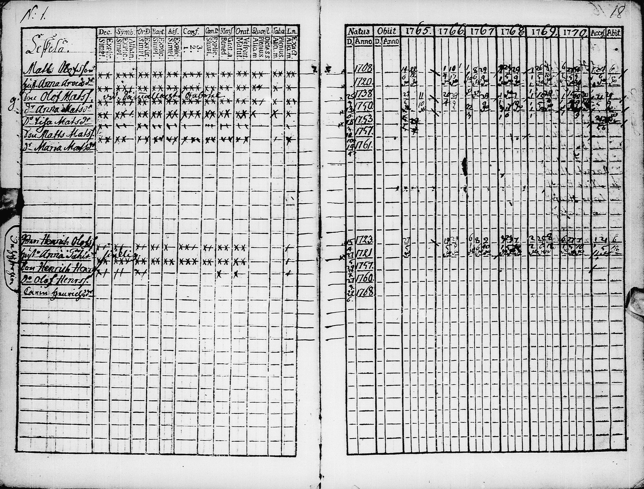 [ ../kirjat/Kirkonkirjat/pyhajarvi/rippikirja_1765-1771_ik8/kuvat/20.jpg ]