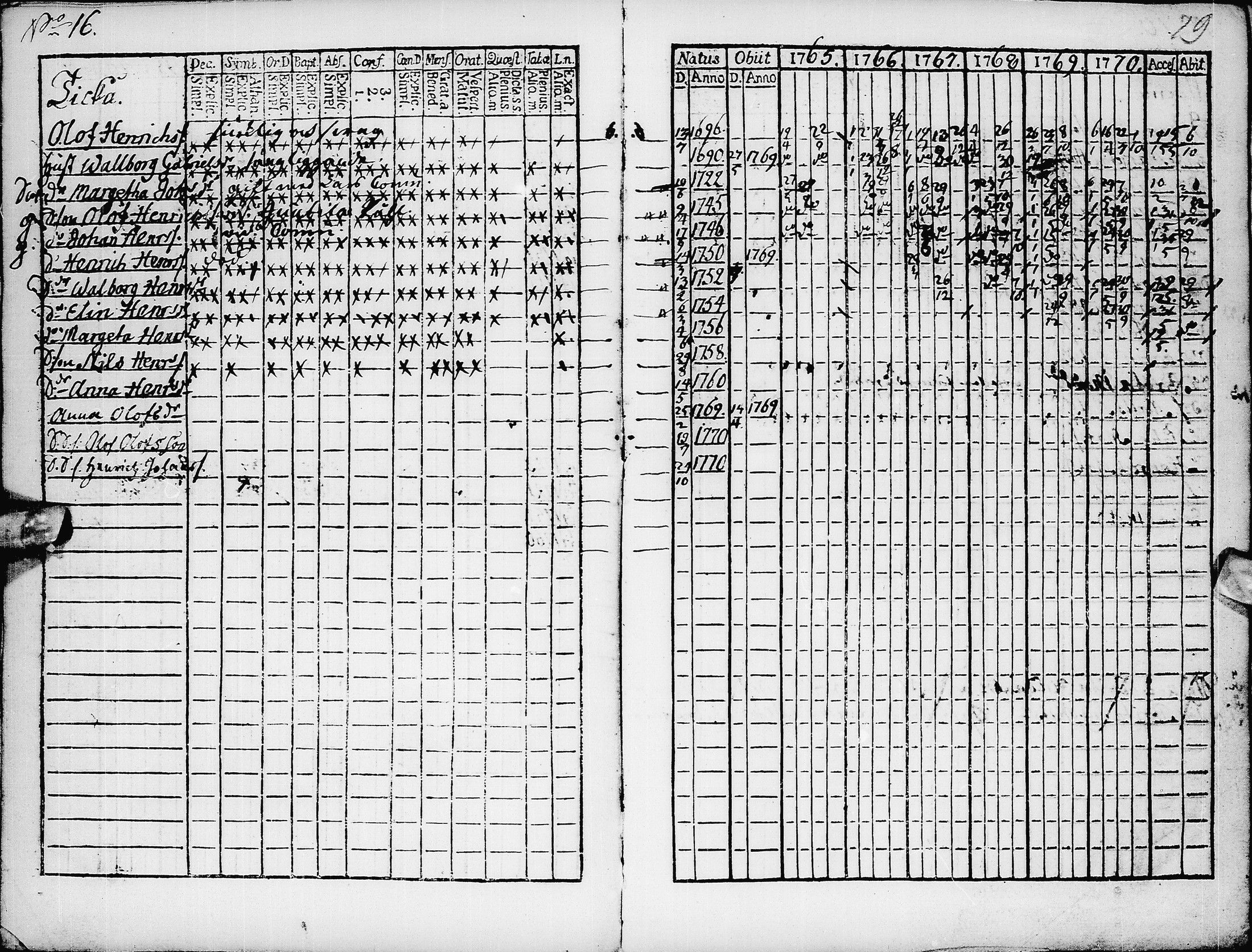 [ ../kirjat/Kirkonkirjat/pyhajarvi/rippikirja_1765-1771_ik8/kuvat/21.jpg ]