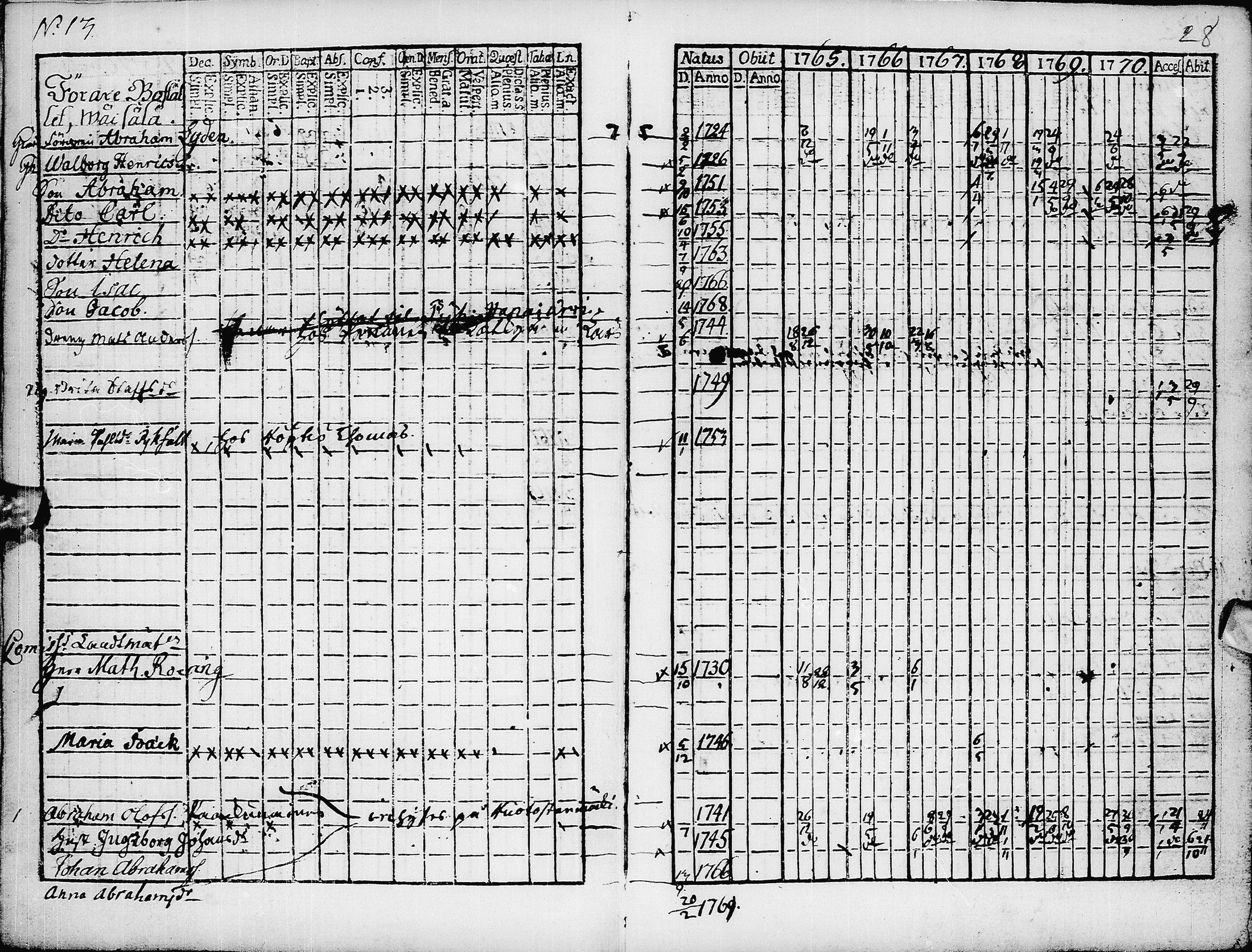 [ ../kirjat/Kirkonkirjat/pyhajarvi/rippikirja_1765-1771_ik8/kuvat/30.jpg ]