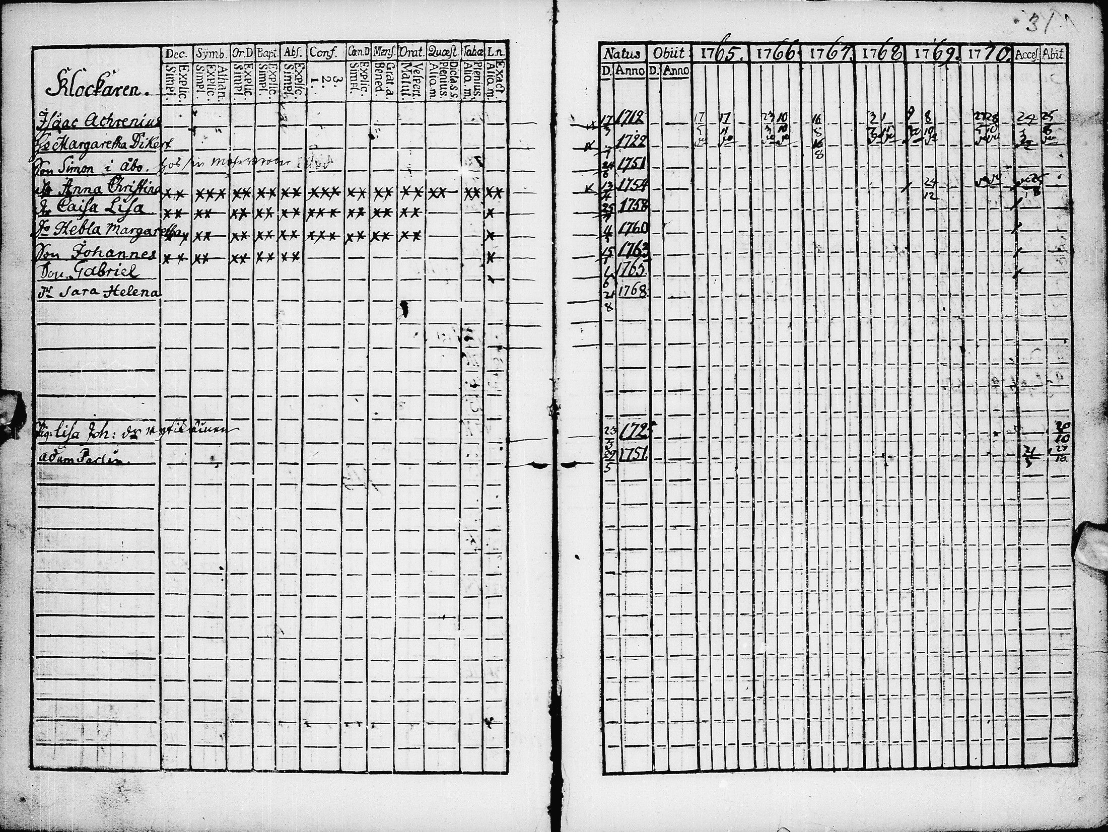 [ ../kirjat/Kirkonkirjat/pyhajarvi/rippikirja_1765-1771_ik8/kuvat/33.jpg ]