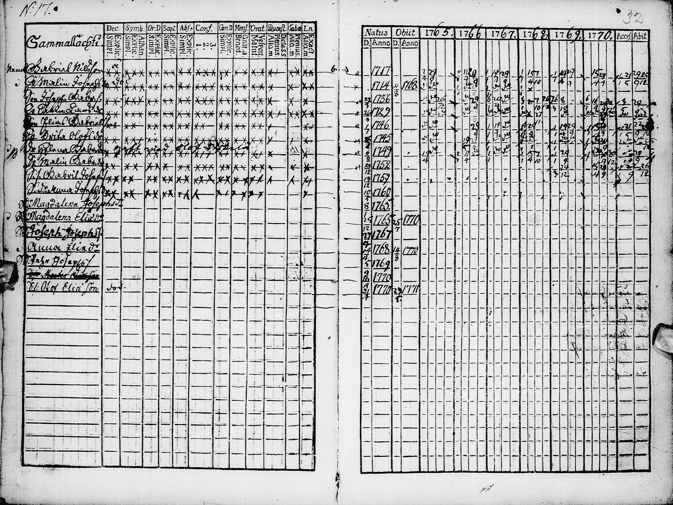 [ ../kirjat/Kirkonkirjat/pyhajarvi/rippikirja_1765-1771_ik8/kuvat/34.jpg ]