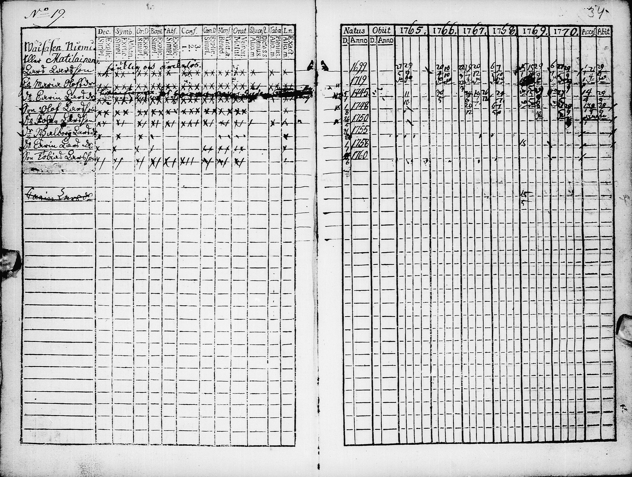 [ ../kirjat/Kirkonkirjat/pyhajarvi/rippikirja_1765-1771_ik8/kuvat/36.jpg ]