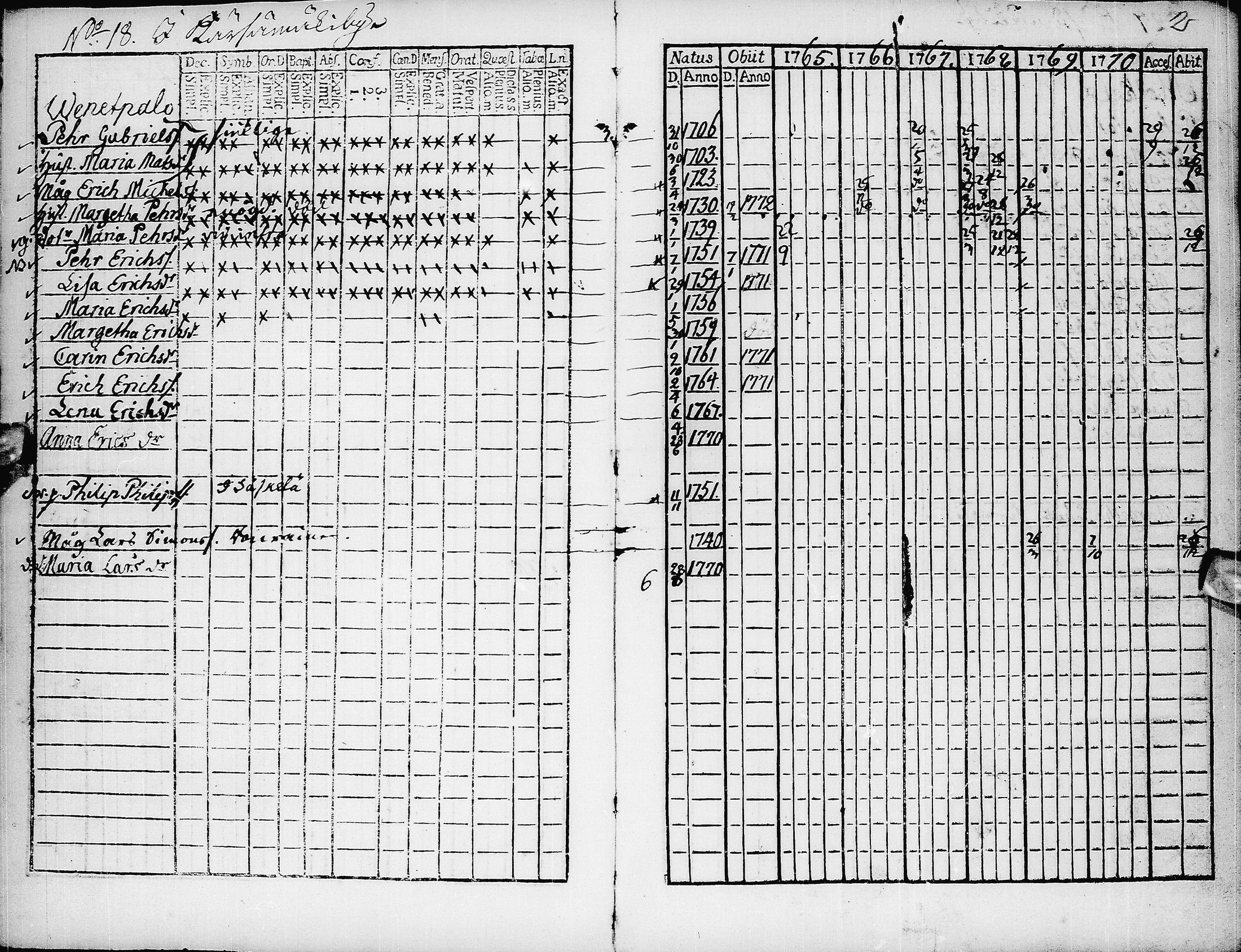 [ ../kirjat/Kirkonkirjat/pyhajarvi/rippikirja_1765-1771_ik8/kuvat/4.jpg ]