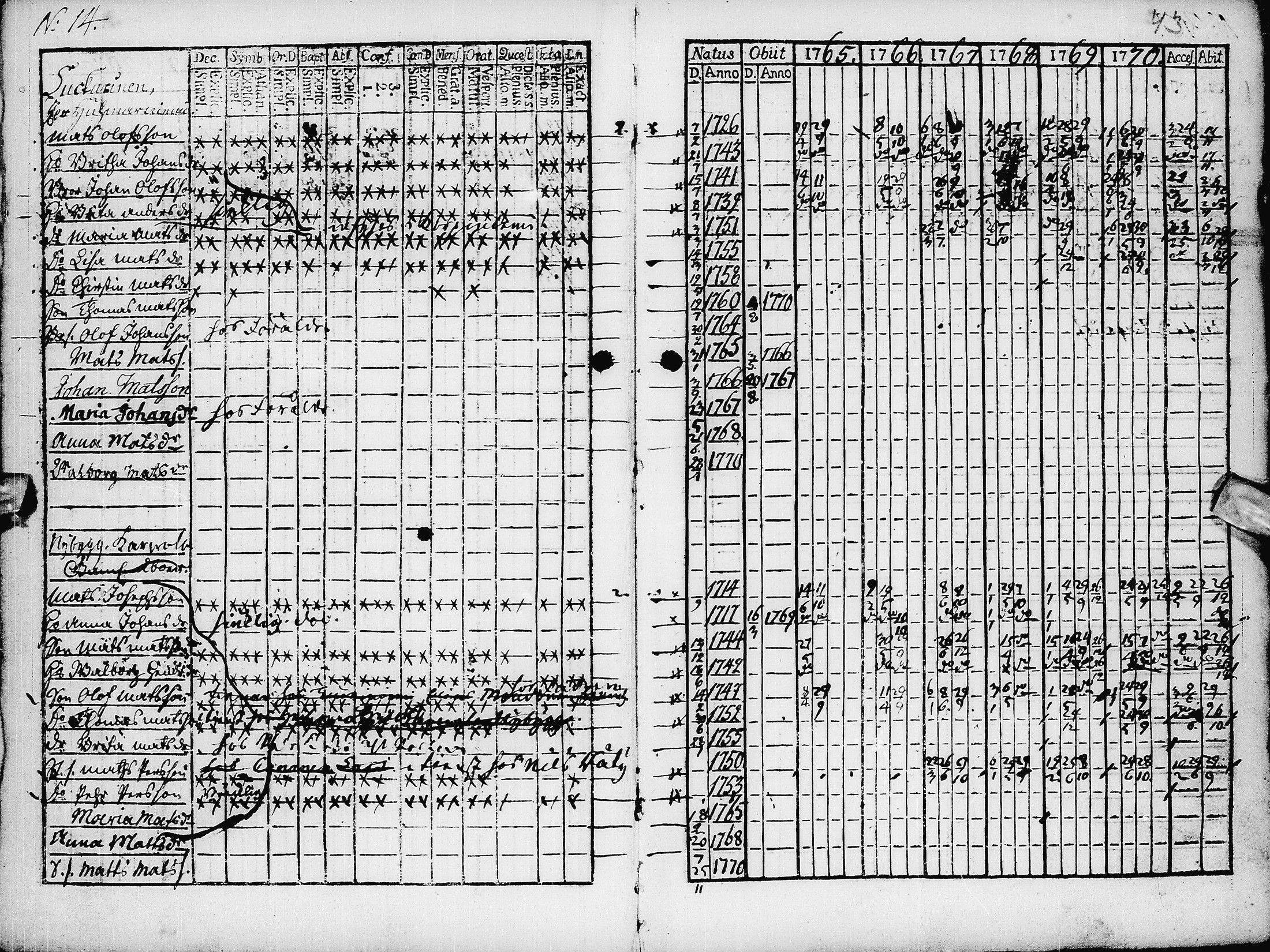 [ ../kirjat/Kirkonkirjat/pyhajarvi/rippikirja_1765-1771_ik8/kuvat/45.jpg ]