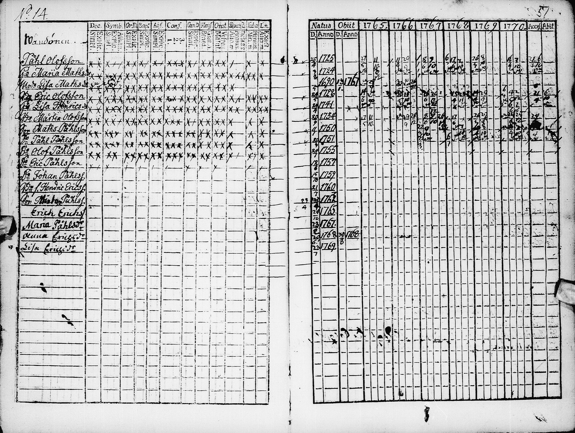 [ ../kirjat/Kirkonkirjat/pyhajarvi/rippikirja_1765-1771_ik8/kuvat/53.jpg ]