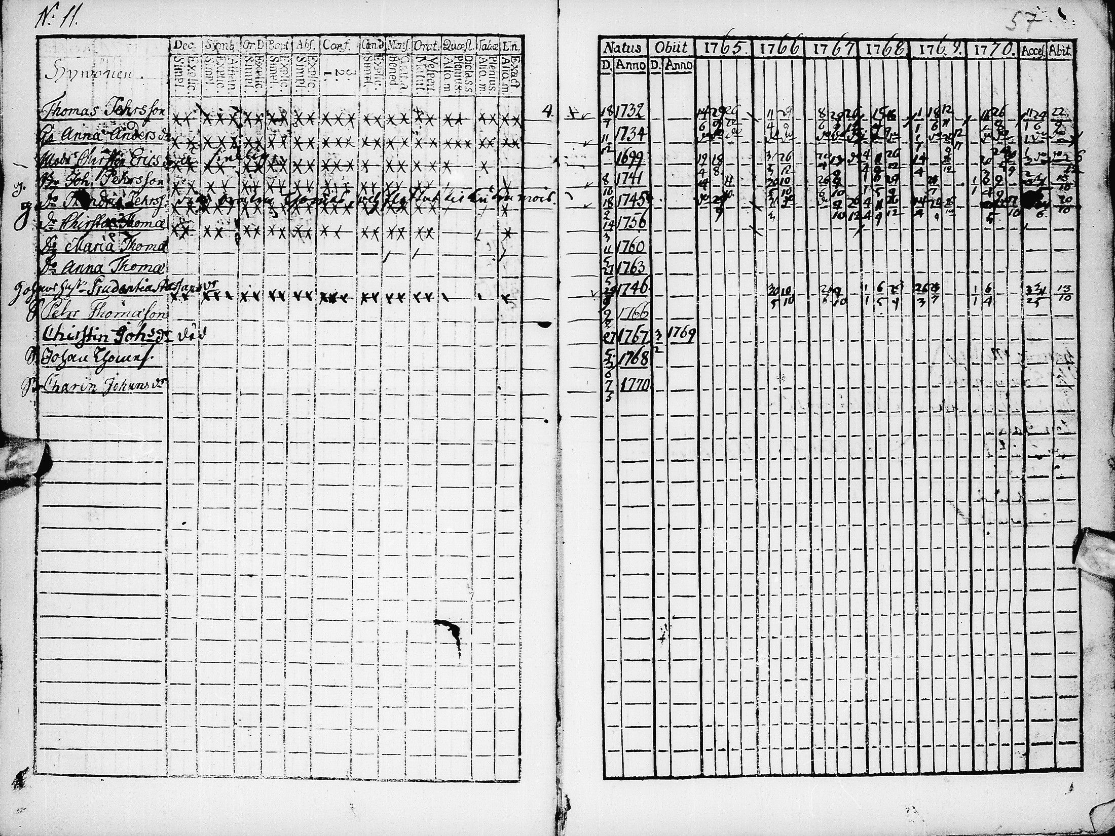 [ ../kirjat/Kirkonkirjat/pyhajarvi/rippikirja_1765-1771_ik8/kuvat/59.jpg ]