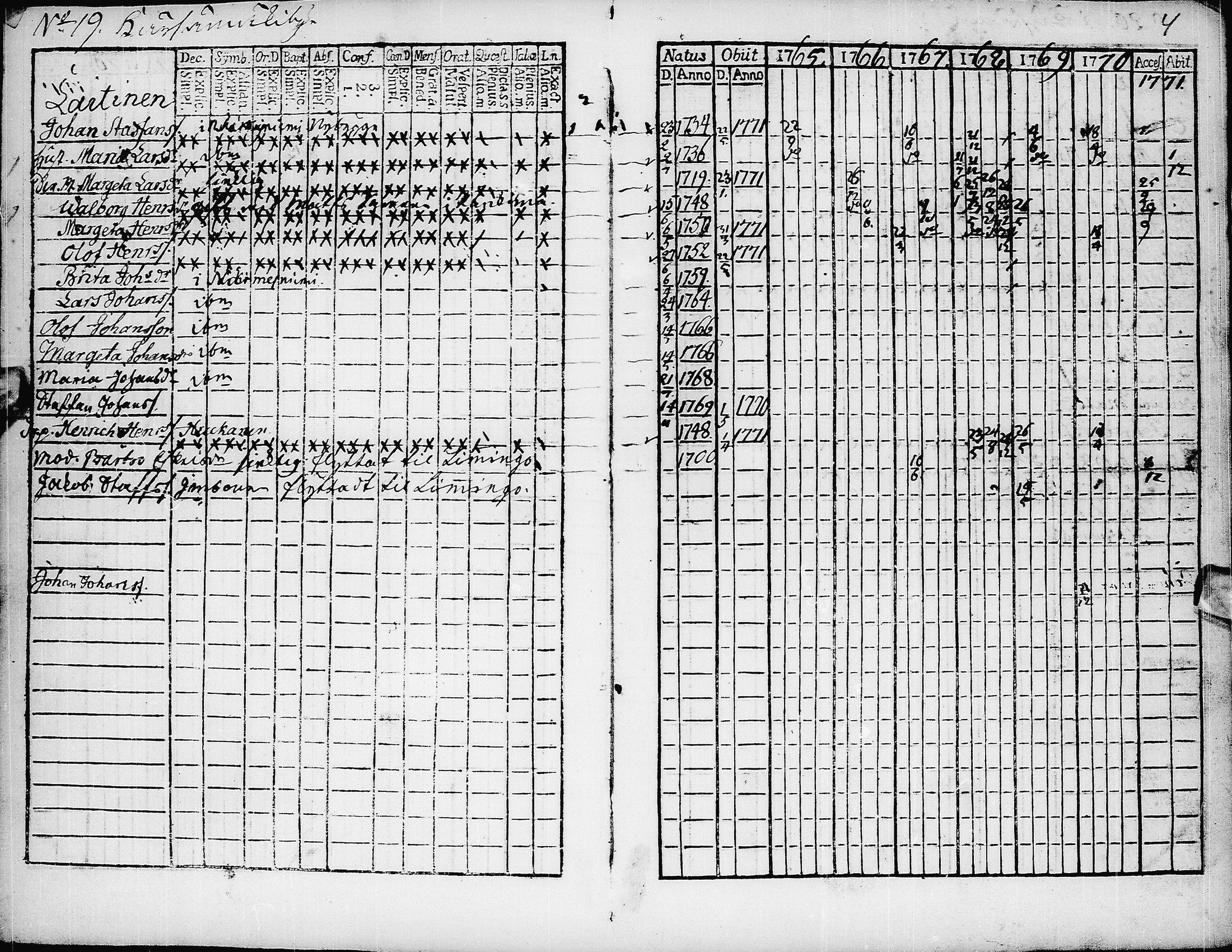 [ ../kirjat/Kirkonkirjat/pyhajarvi/rippikirja_1765-1771_ik8/kuvat/6.jpg ]