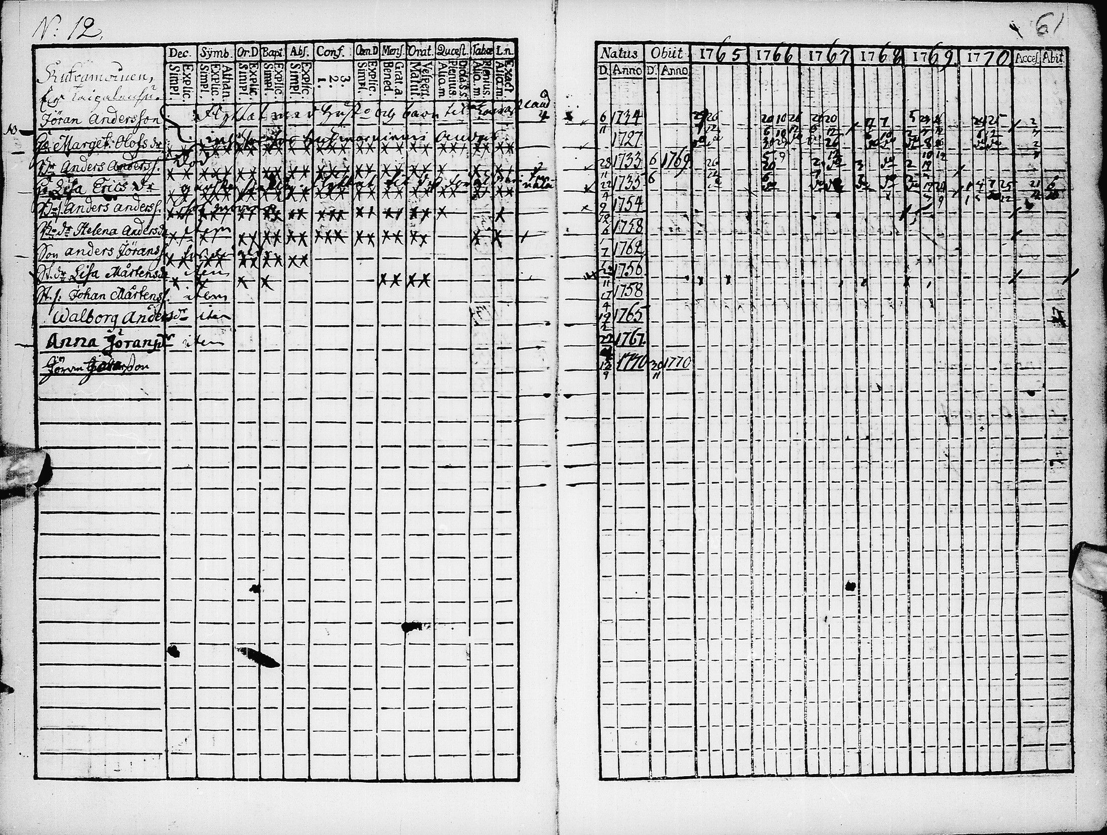 [ ../kirjat/Kirkonkirjat/pyhajarvi/rippikirja_1765-1771_ik8/kuvat/63.jpg ]