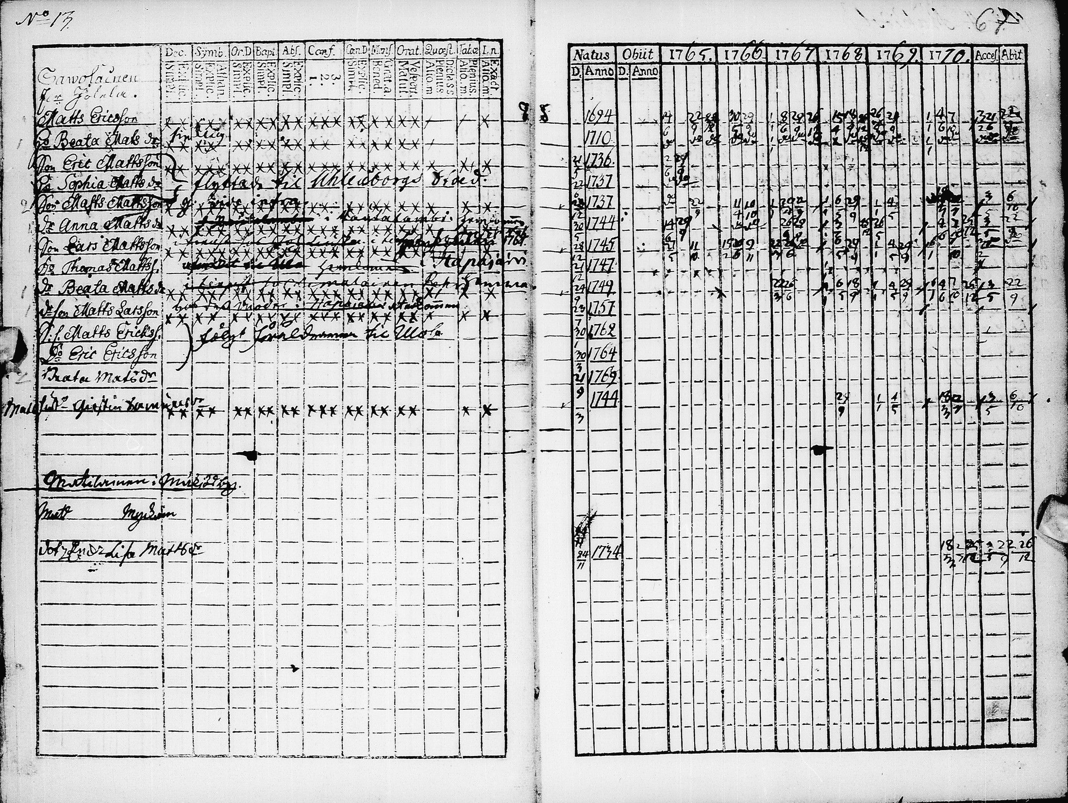[ ../kirjat/Kirkonkirjat/pyhajarvi/rippikirja_1765-1771_ik8/kuvat/69.jpg ]