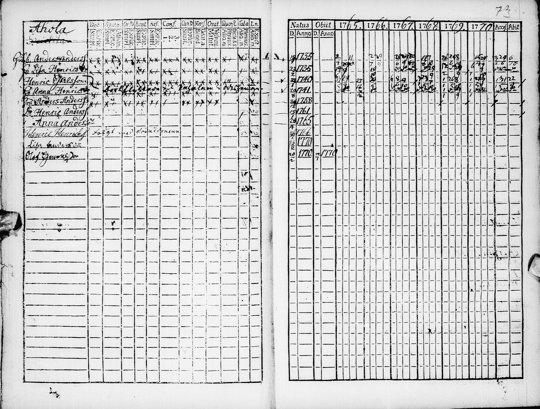 [ ../kirjat/Kirkonkirjat/pyhajarvi/rippikirja_1765-1771_ik8/kuvat/75.jpg ]