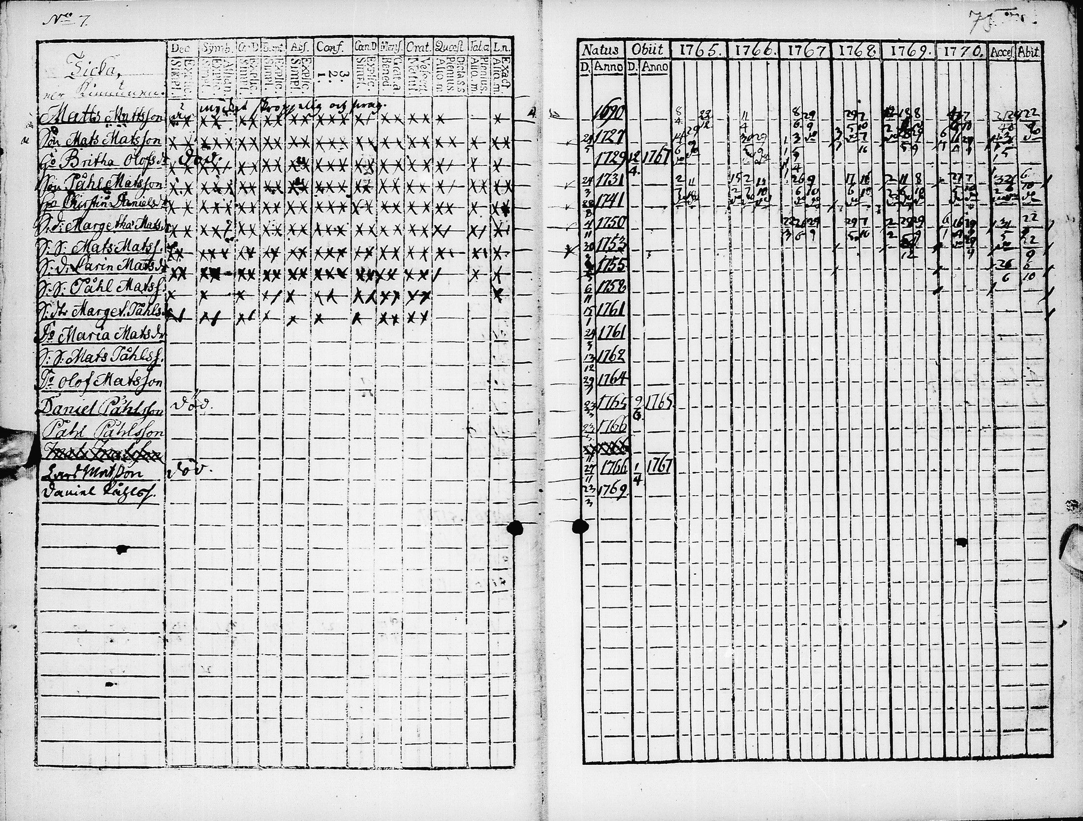 [ ../kirjat/Kirkonkirjat/pyhajarvi/rippikirja_1765-1771_ik8/kuvat/77.jpg ]