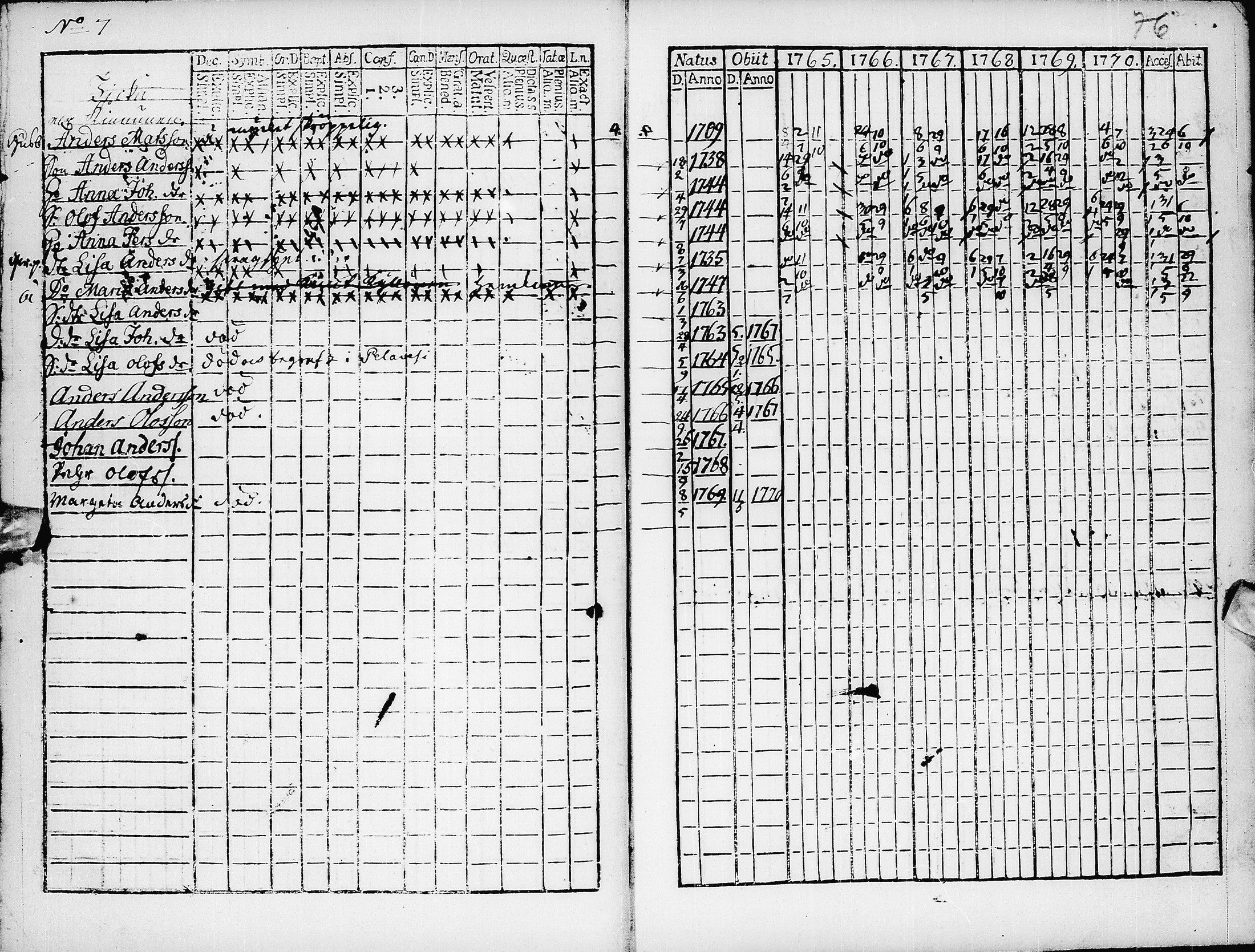 [ ../kirjat/Kirkonkirjat/pyhajarvi/rippikirja_1765-1771_ik8/kuvat/78.jpg ]