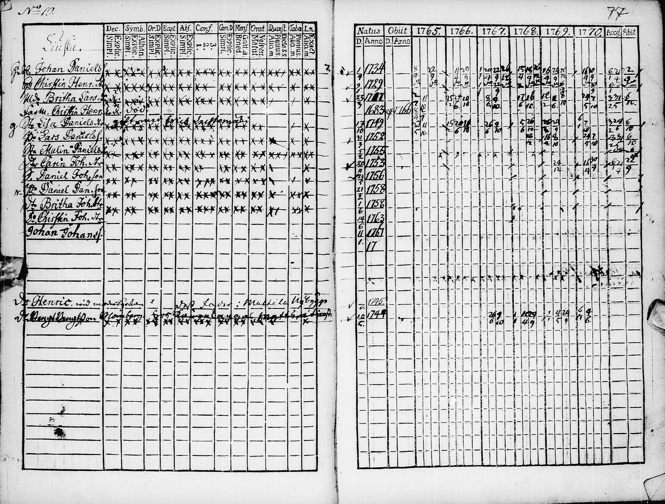 [ ../kirjat/Kirkonkirjat/pyhajarvi/rippikirja_1765-1771_ik8/kuvat/79.jpg ]