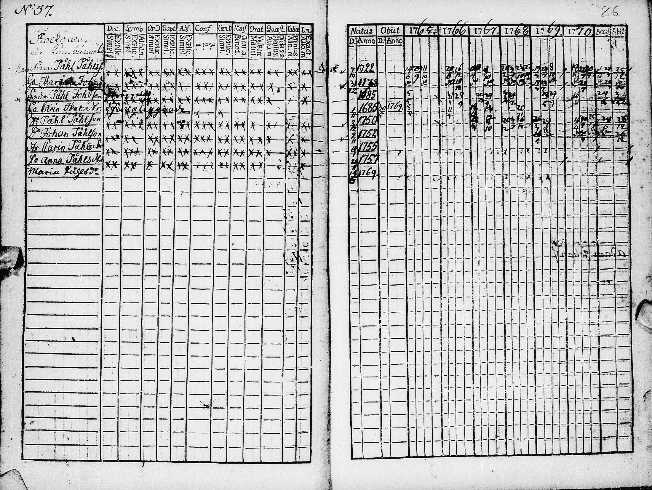 [ ../kirjat/Kirkonkirjat/pyhajarvi/rippikirja_1765-1771_ik8/kuvat/88.jpg ]
