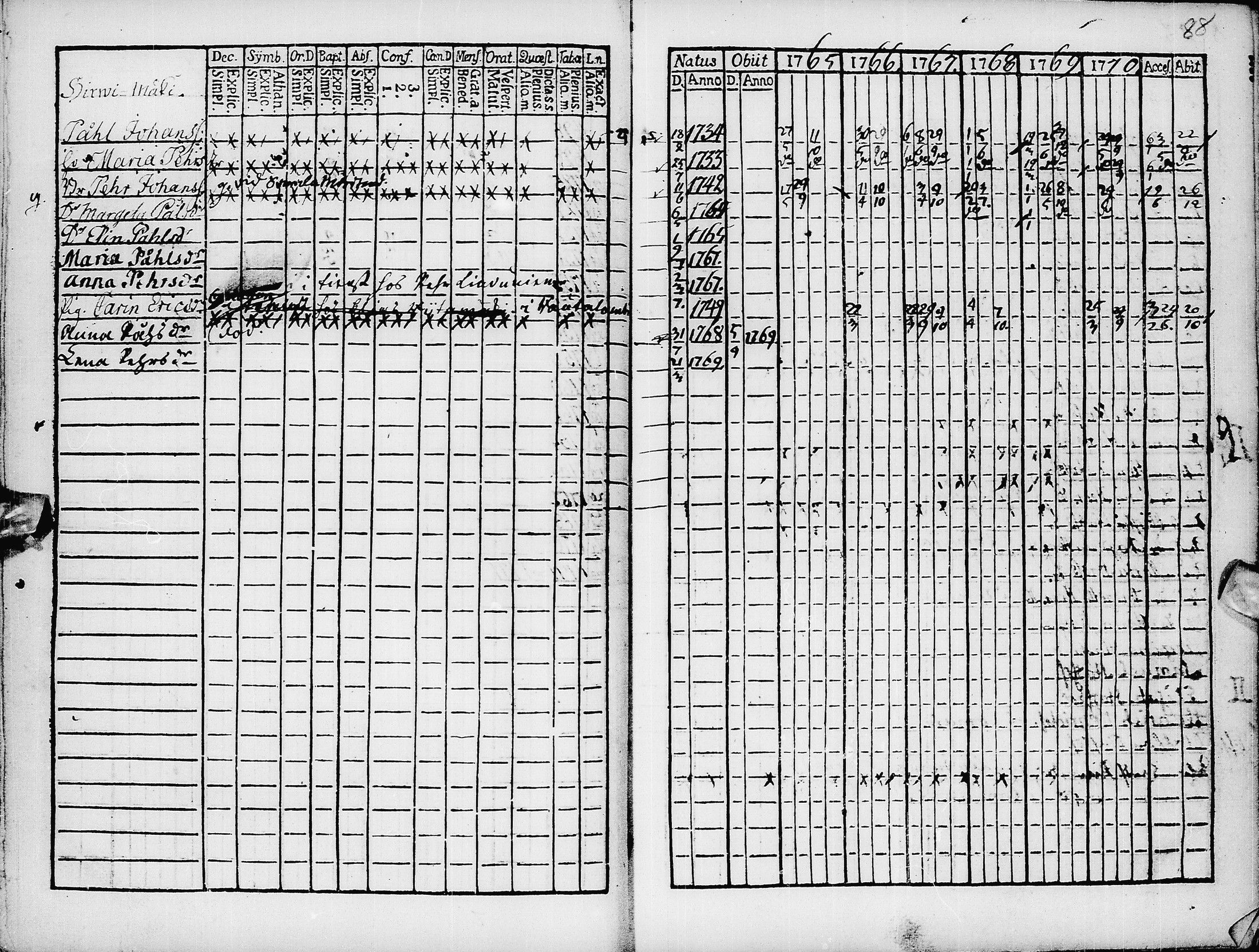 [ ../kirjat/Kirkonkirjat/pyhajarvi/rippikirja_1765-1771_ik8/kuvat/90.jpg ]
