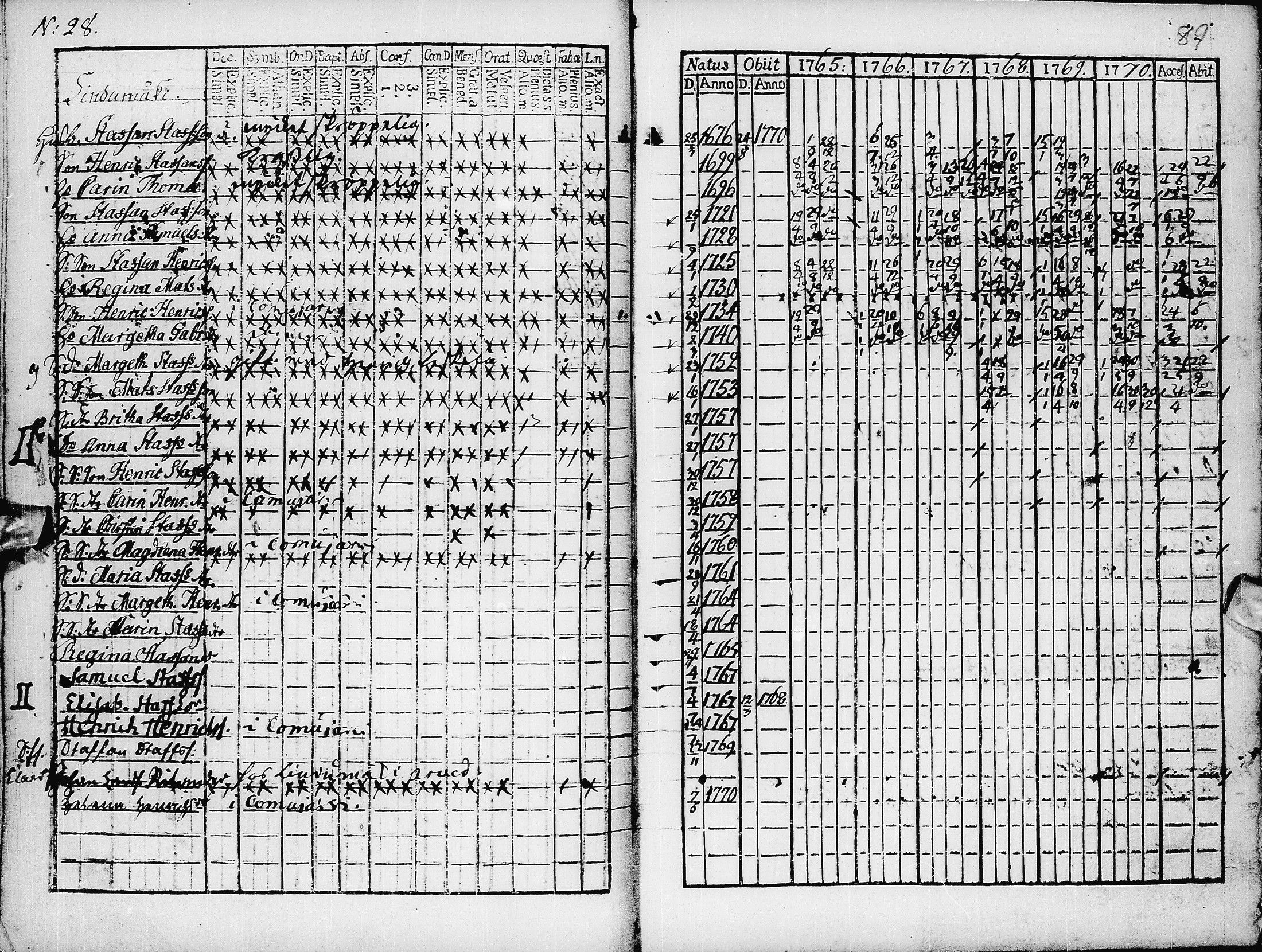 [ ../kirjat/Kirkonkirjat/pyhajarvi/rippikirja_1765-1771_ik8/kuvat/91.jpg ]
